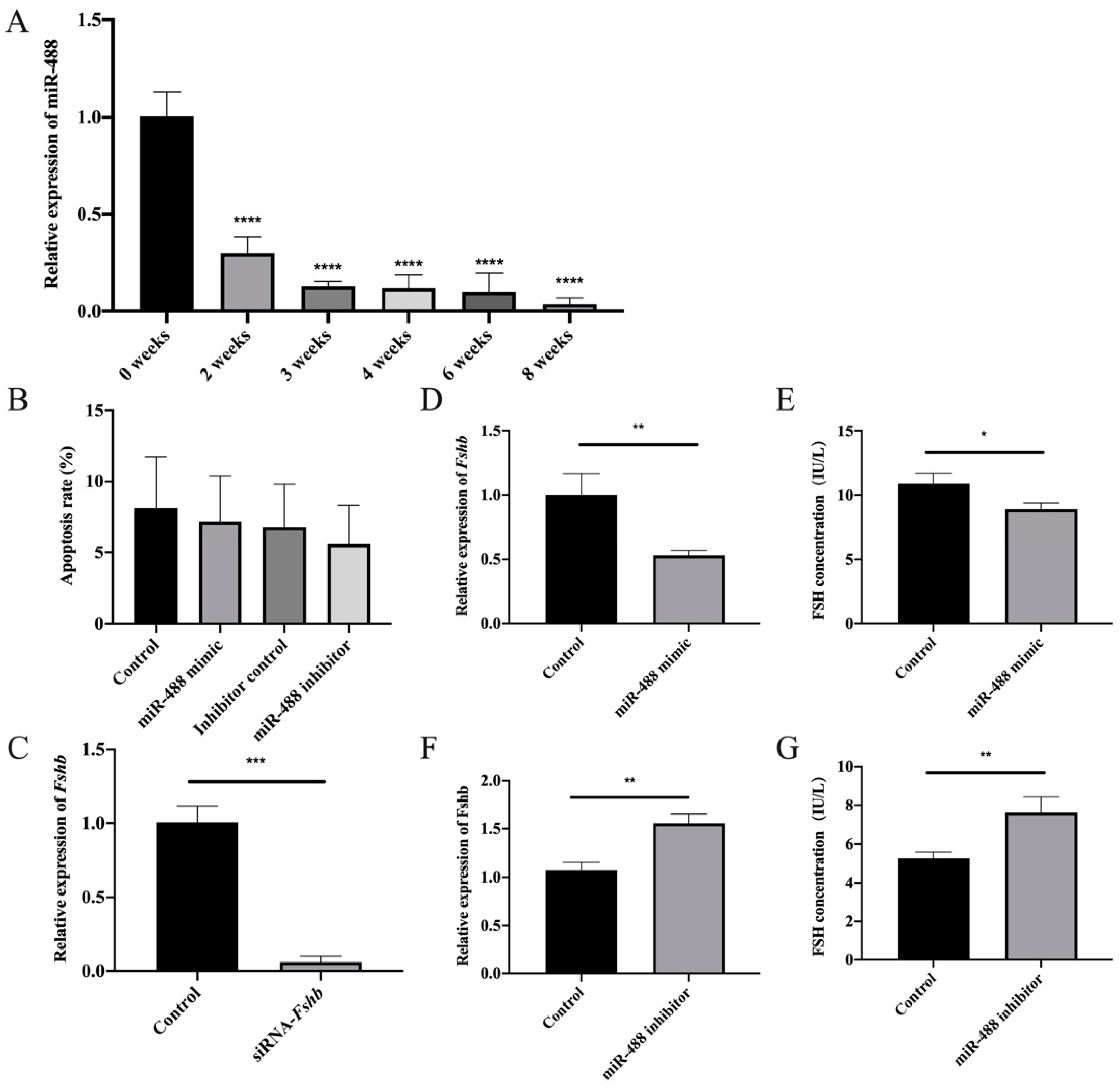 Animals 11 03262 g004