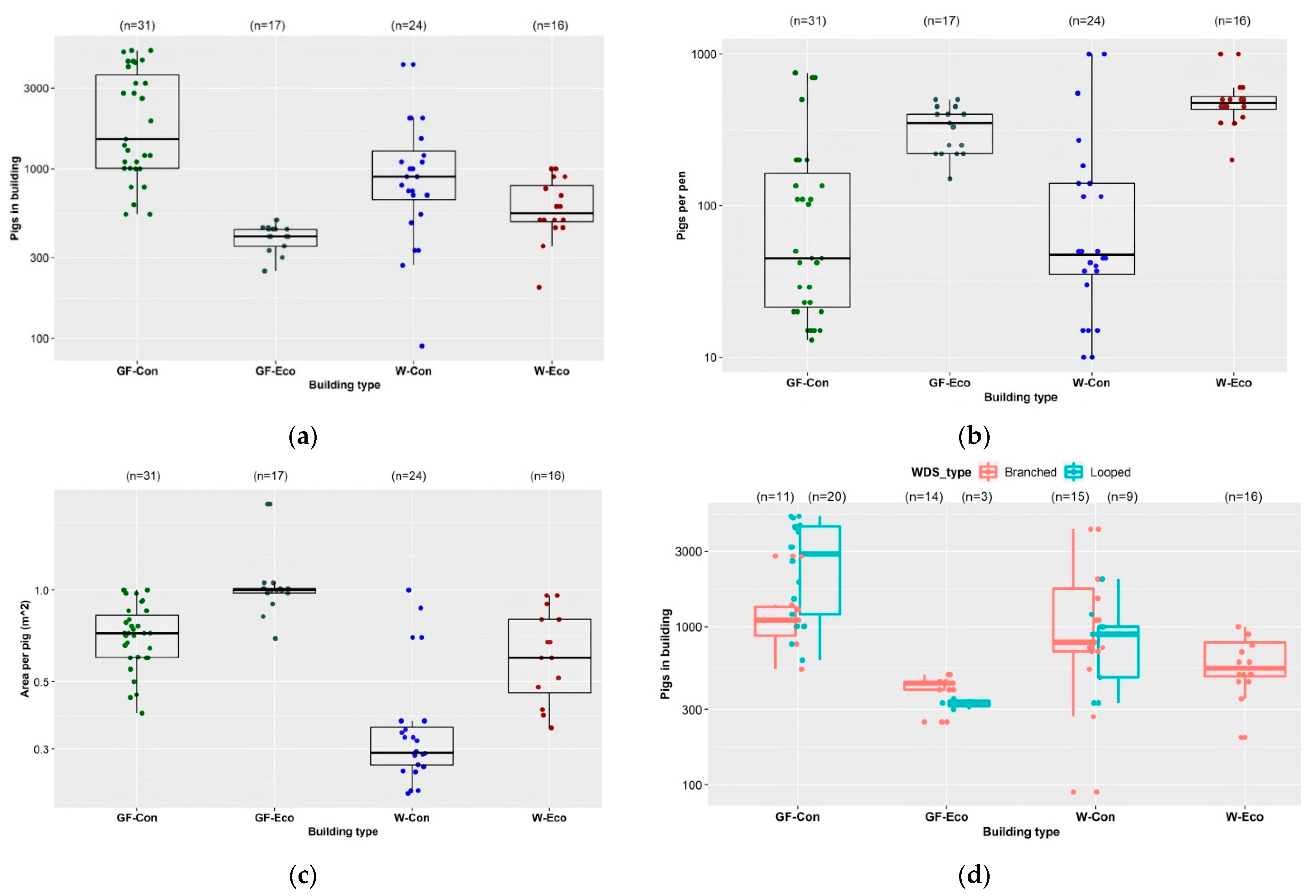 Animals 11 03268 g002