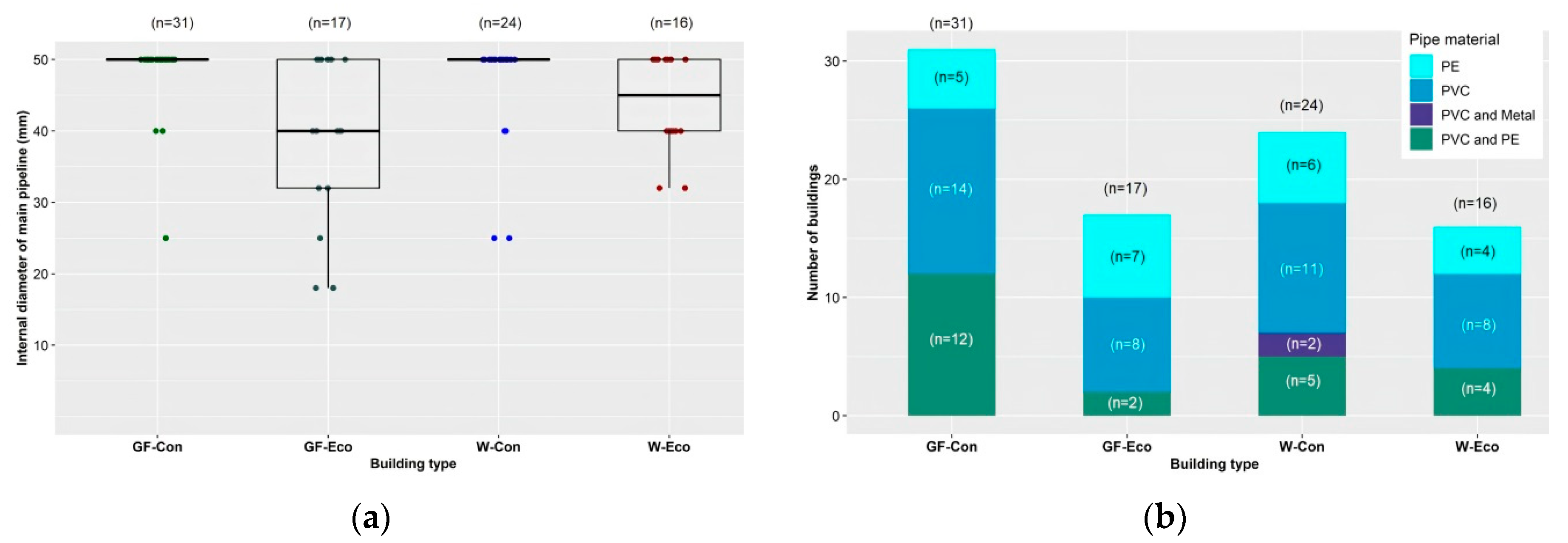 Animals 11 03268 g003