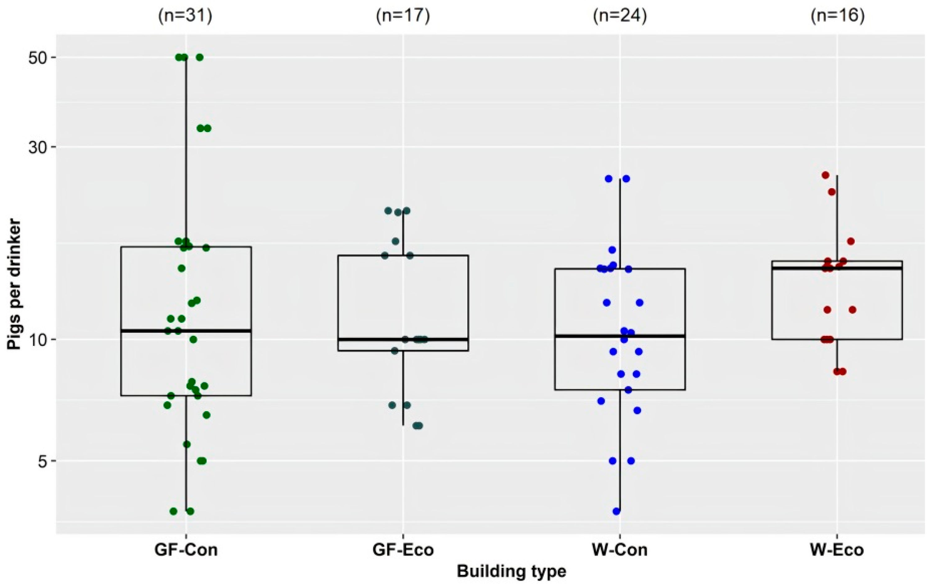 Animals 11 03268 g004