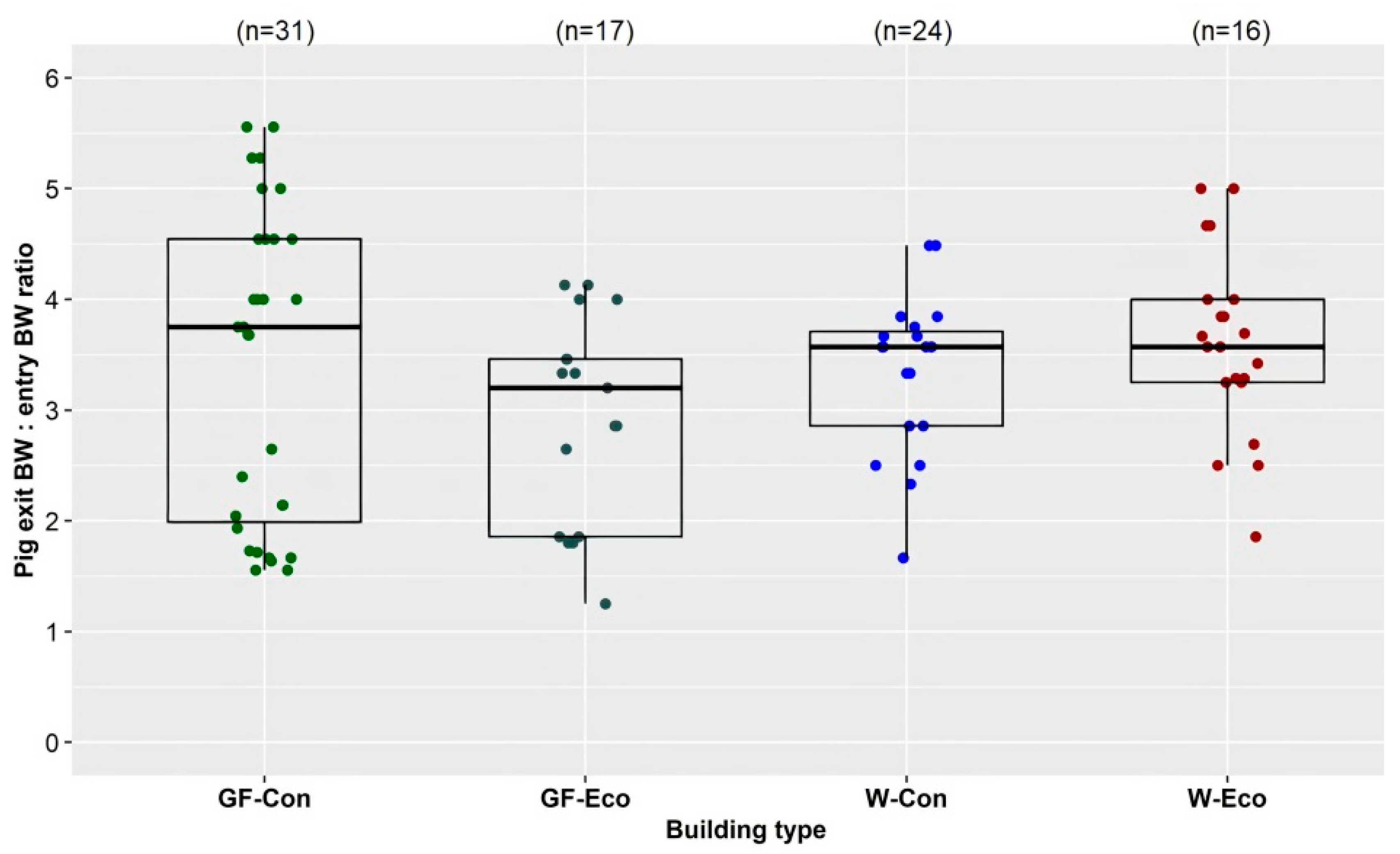 Animals 11 03268 g005