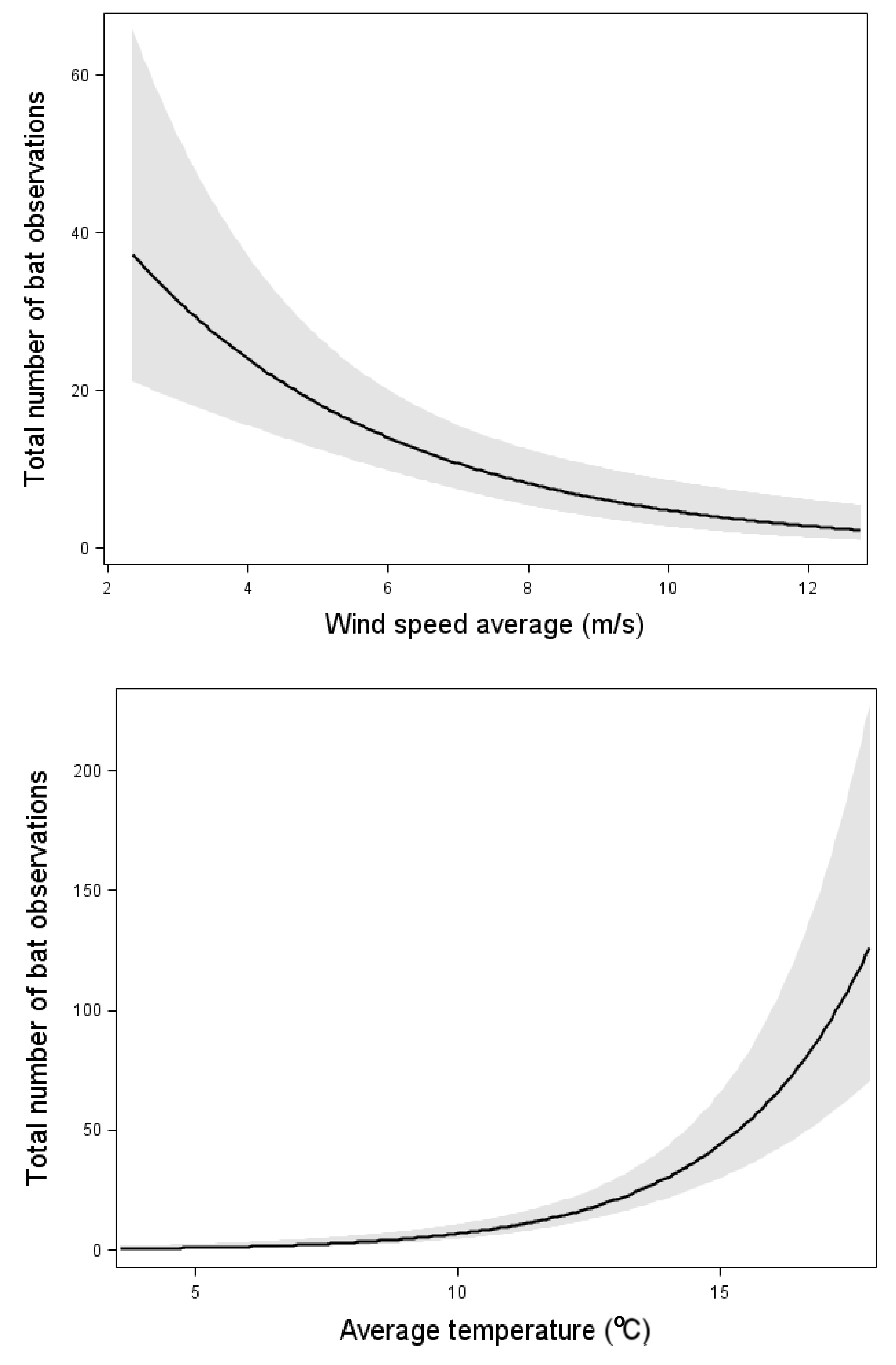 Animals 11 03269 g002a