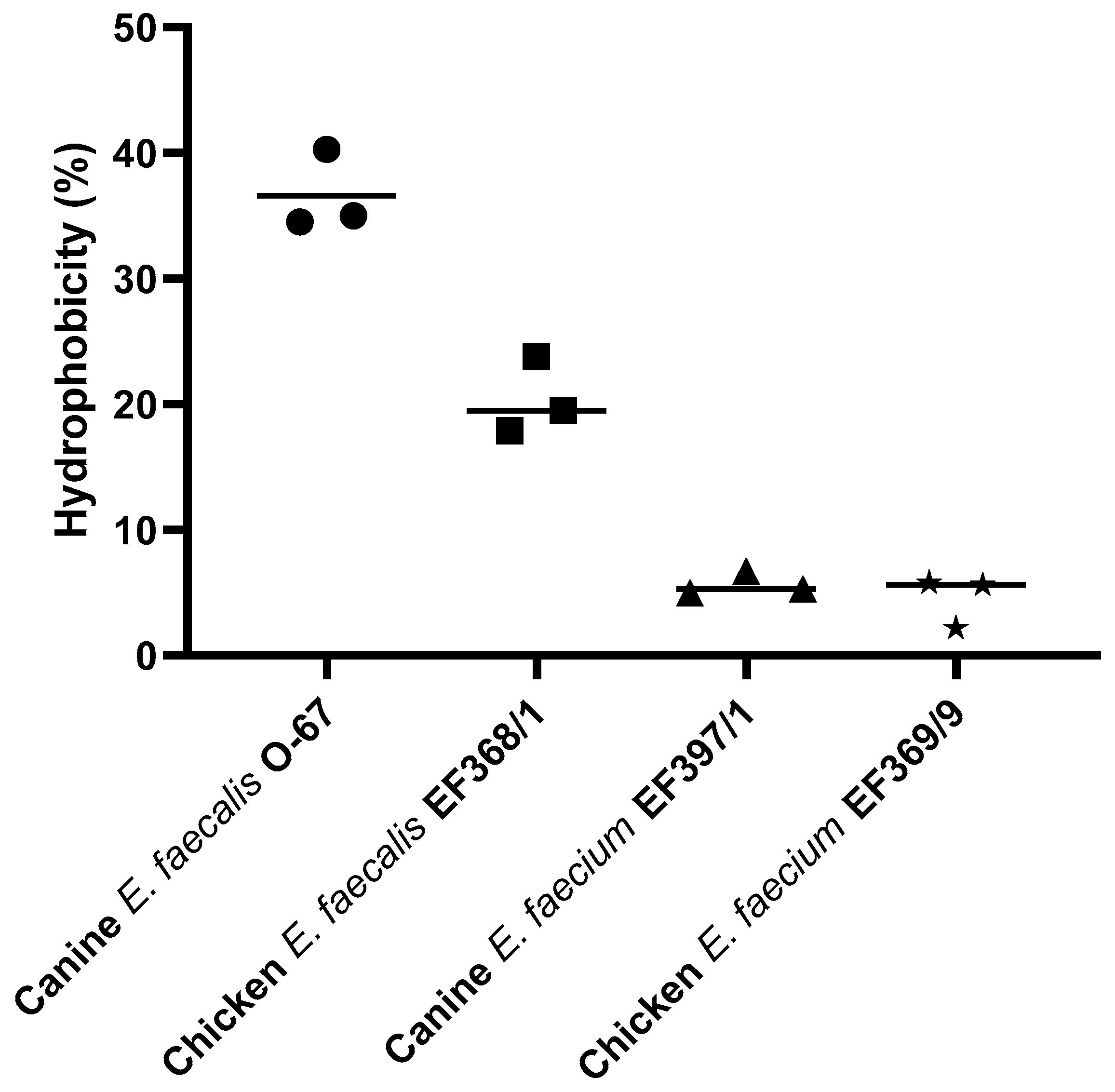 Animals 11 03283 g004 Animals 11 03283 g004