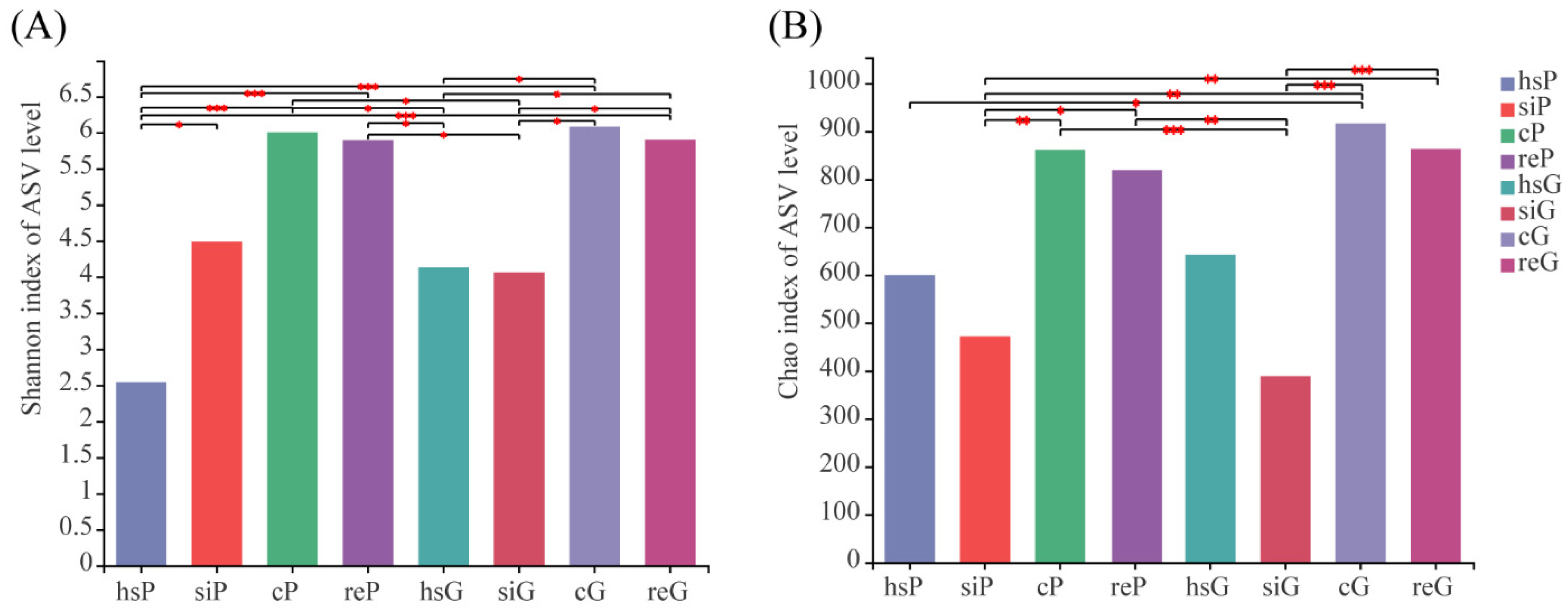Animals 11 03297 g002
