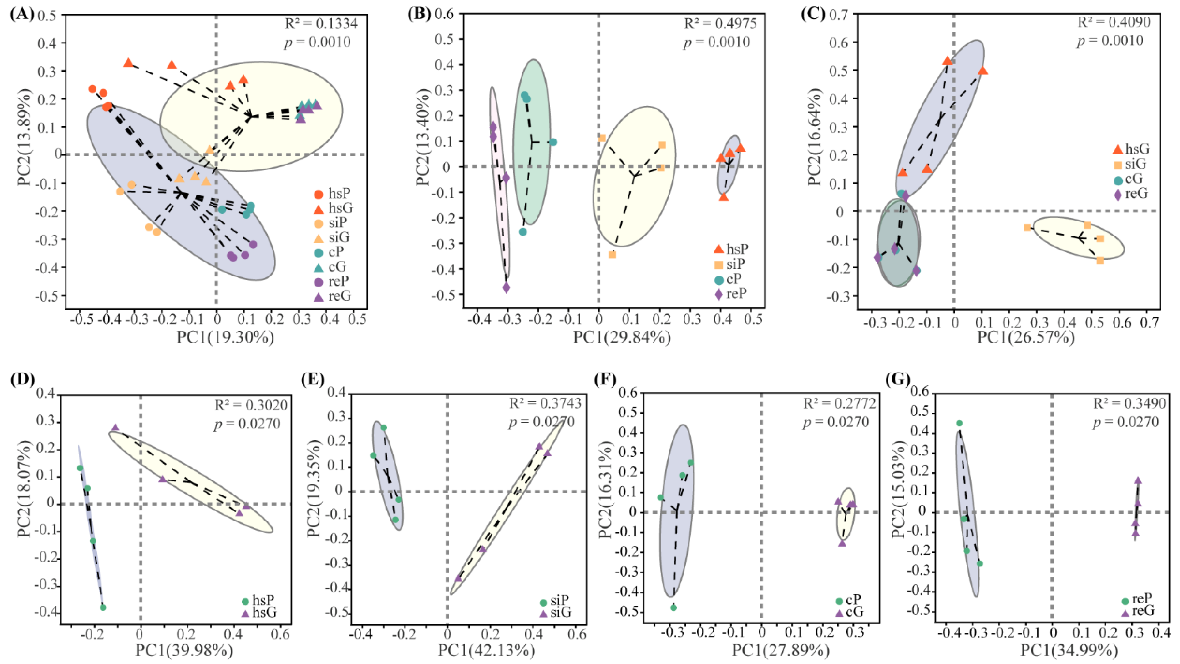 Animals 11 03297 g003