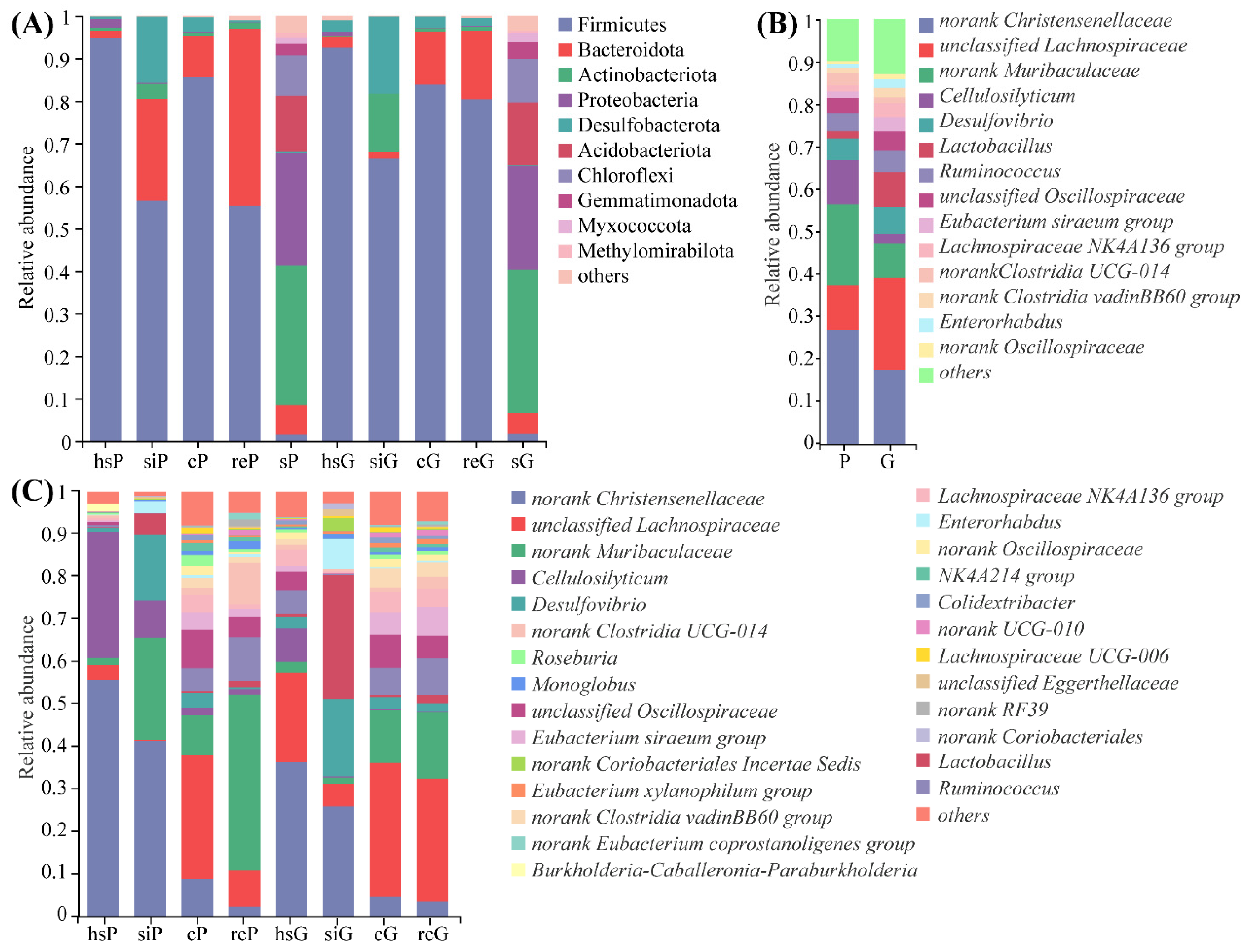 Animals 11 03297 g004
