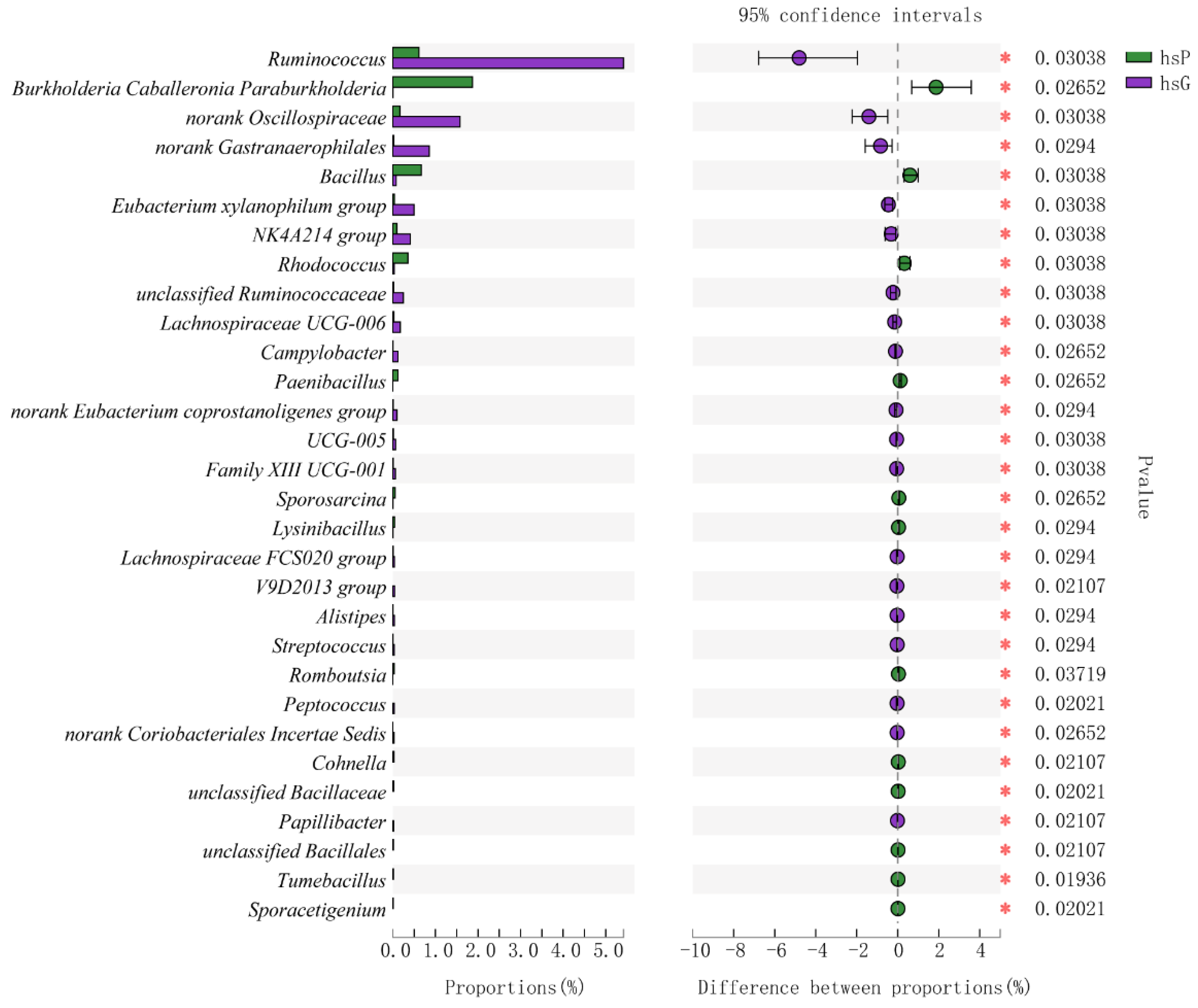 Animals 11 03297 g0a2