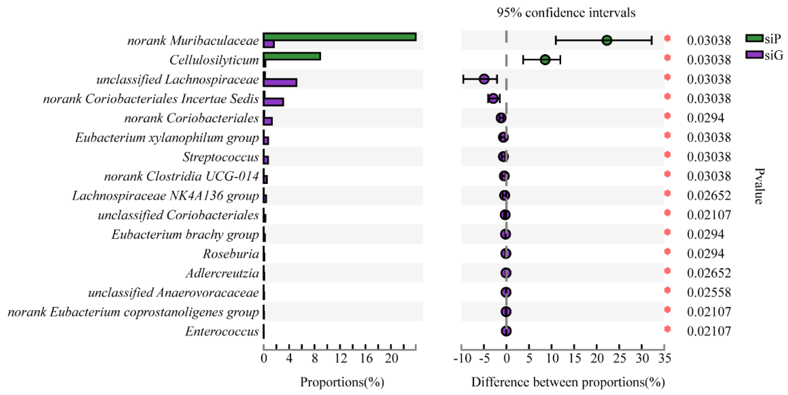 Animals 11 03297 g0a3