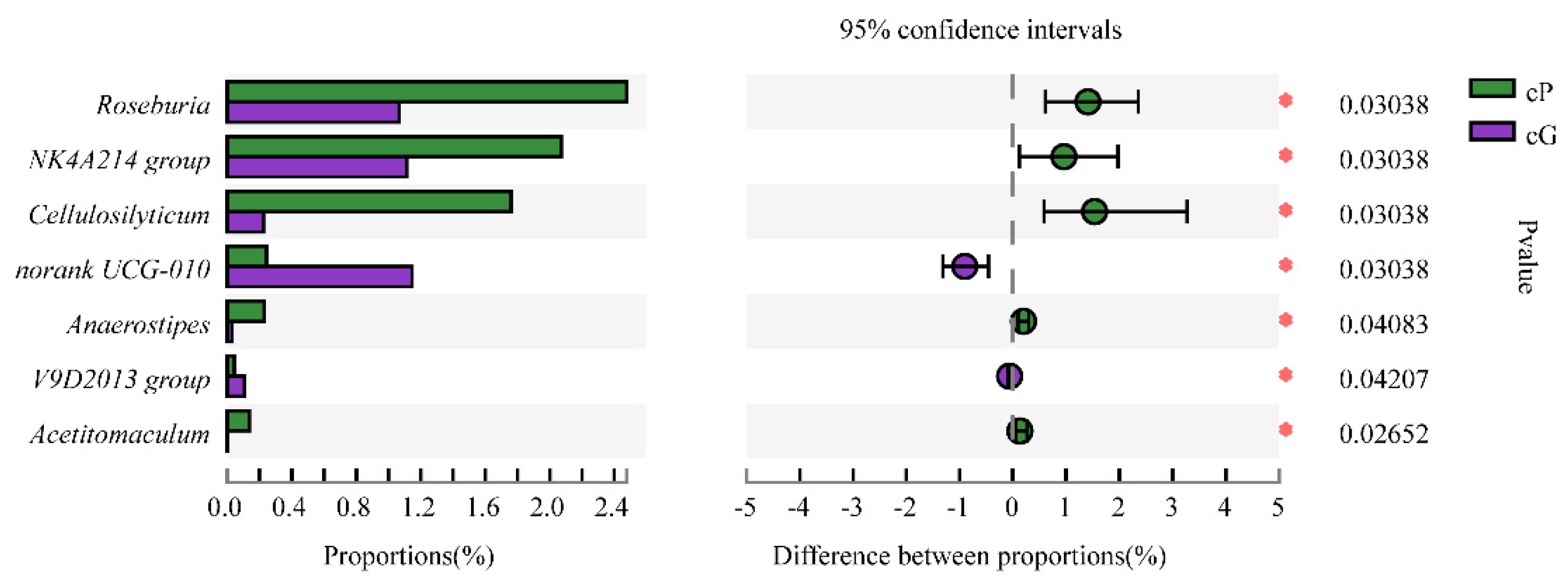 Animals 11 03297 g0a4