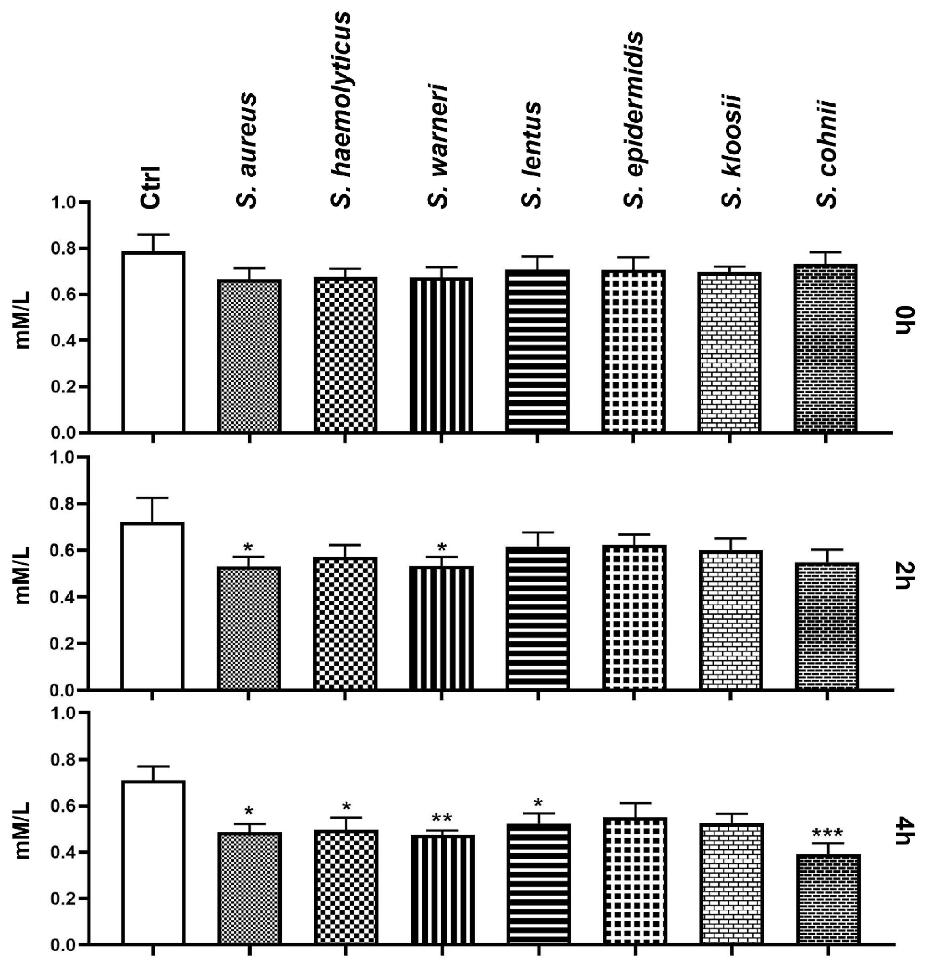 Animals 11 03309 g006