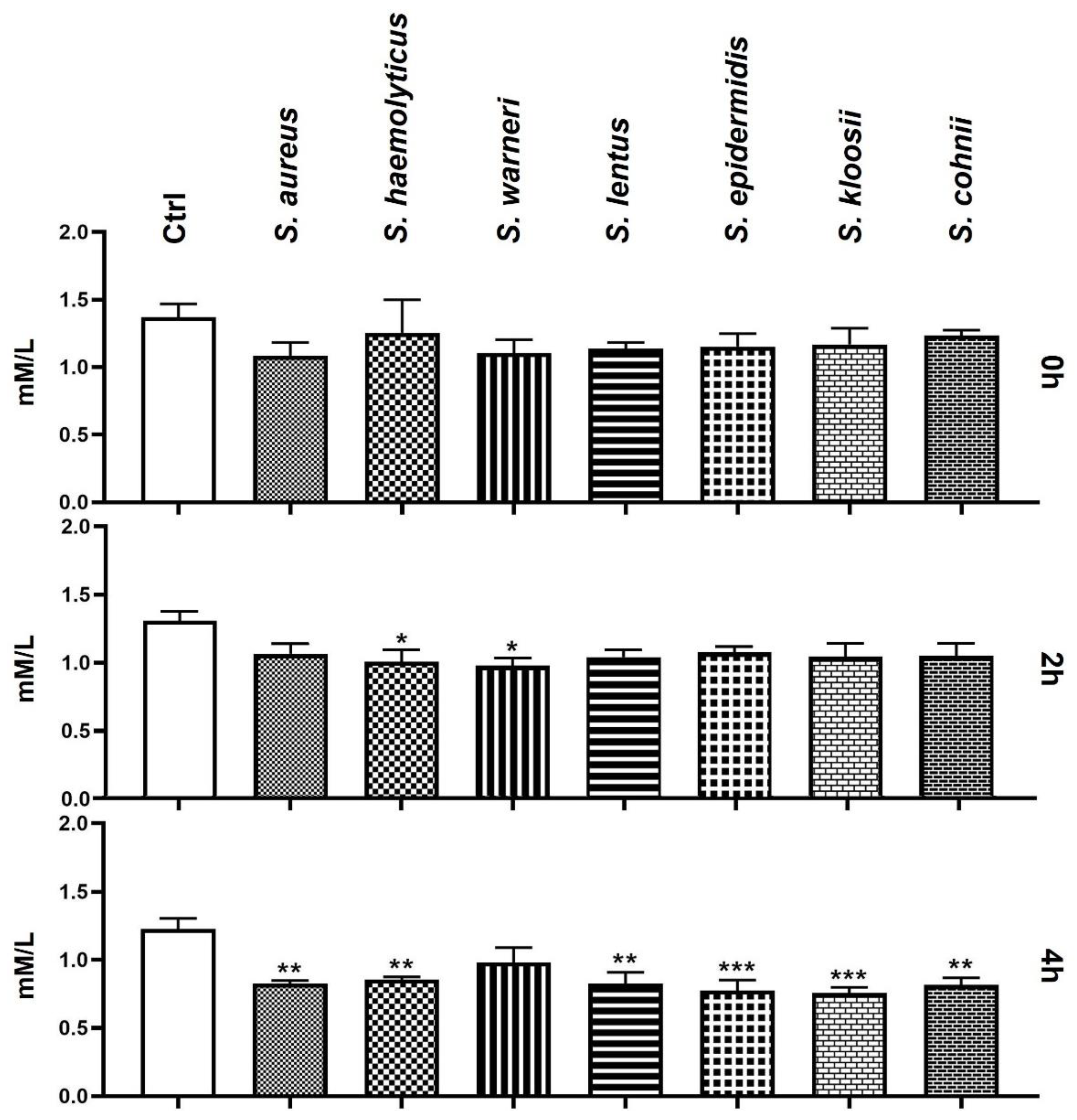 Animals 11 03309 g007