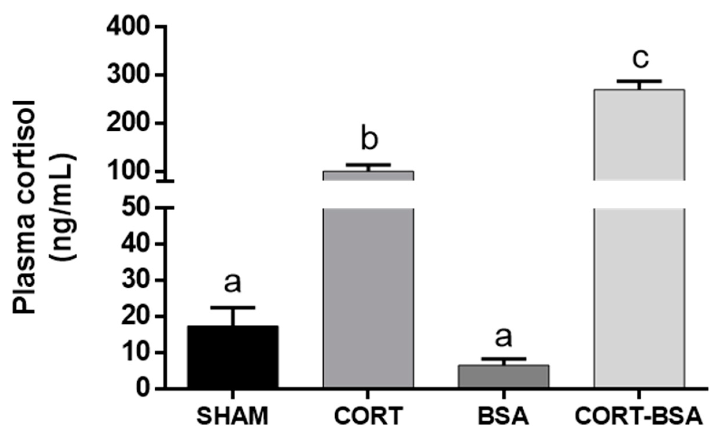 Animals 11 03310 g001