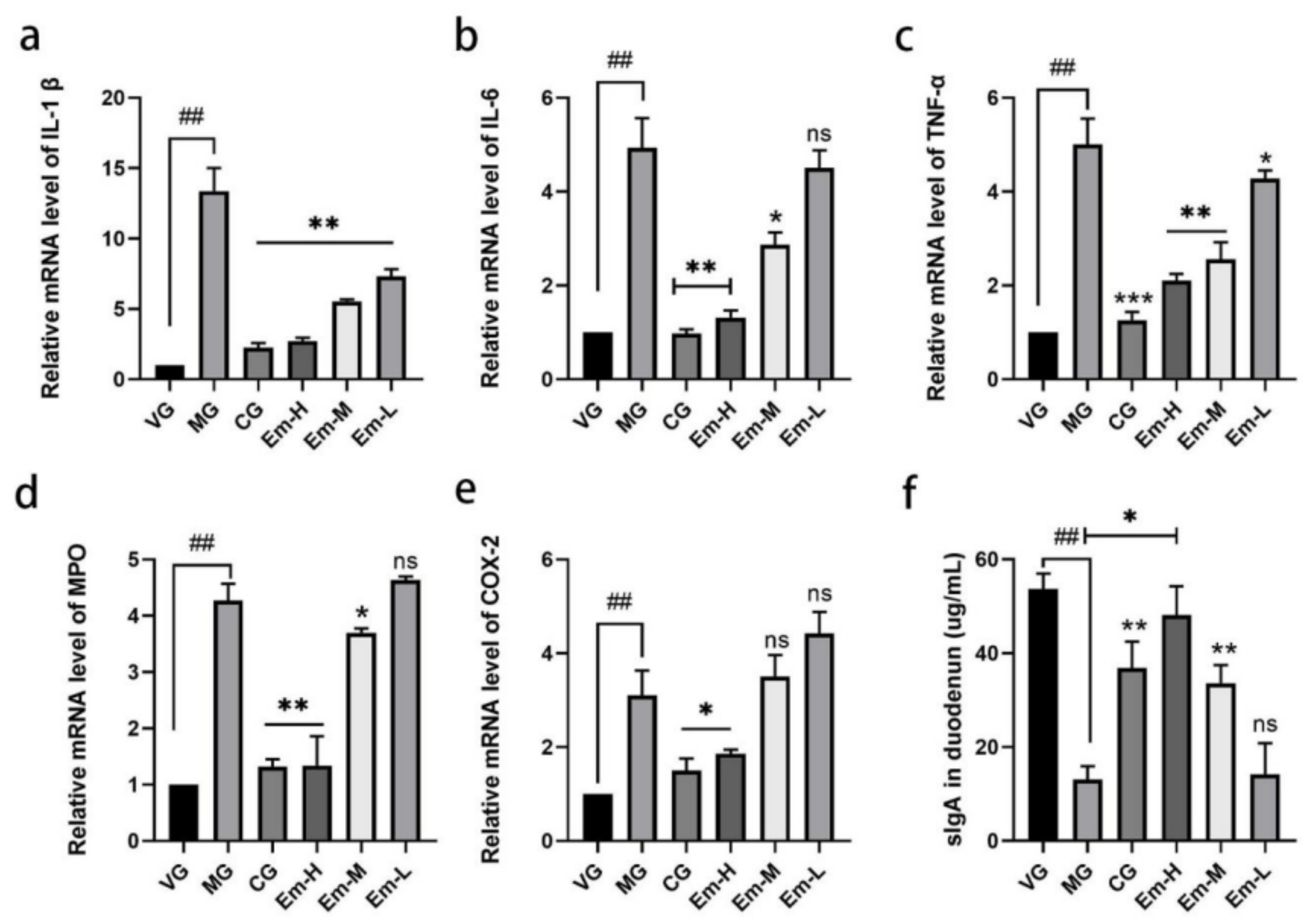 Animals 11 03314 g003 550