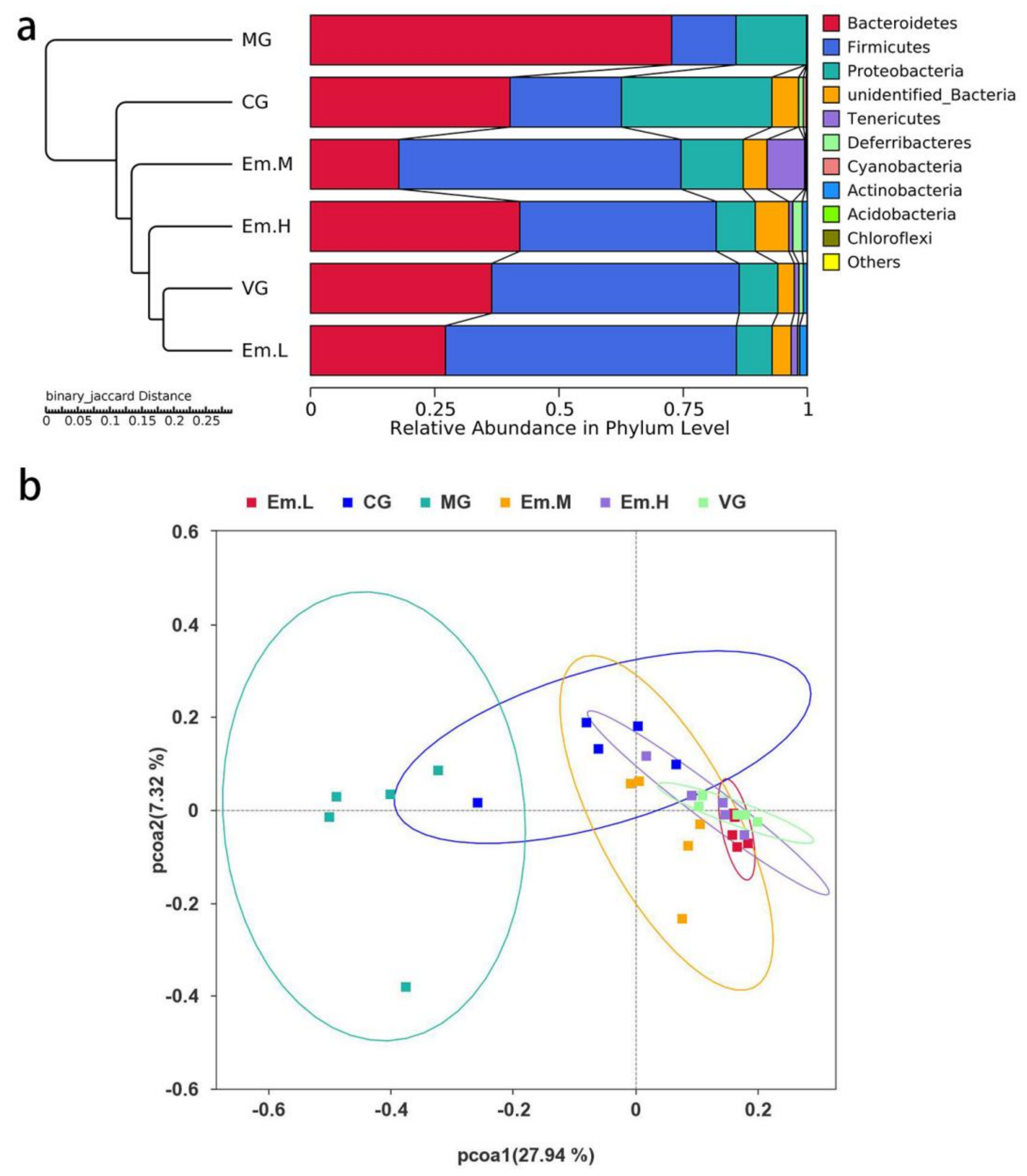 Animals 11 03314 g006 550