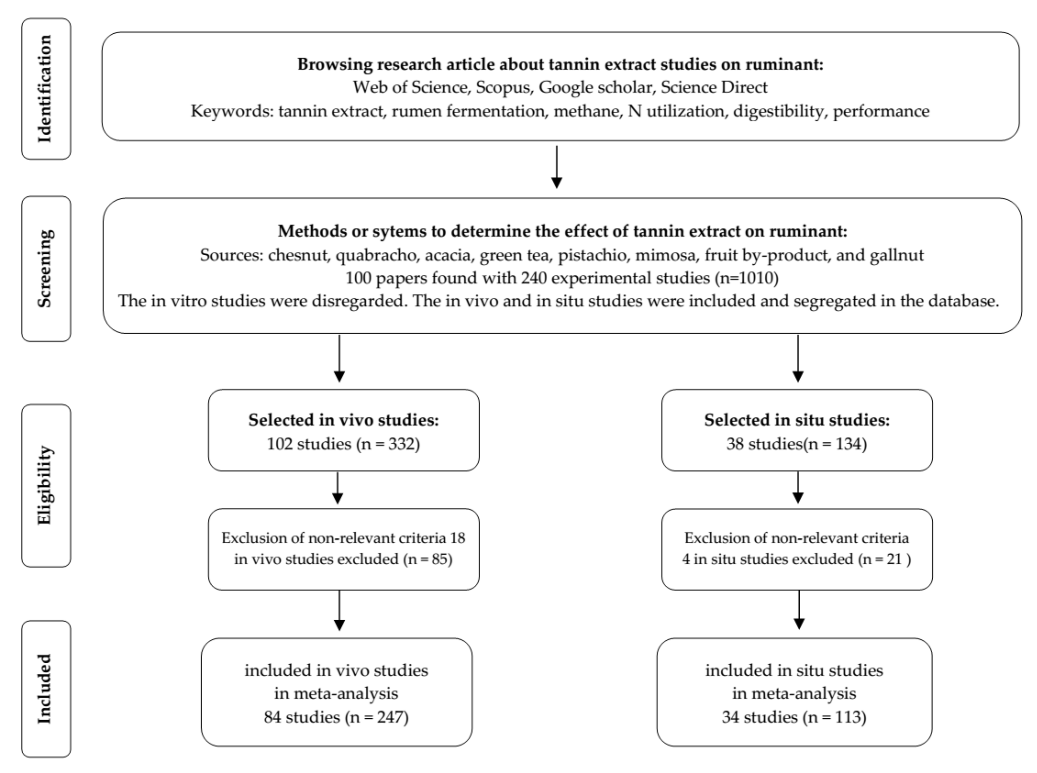ミモザ Unraveling the organellar genomic landscape of the