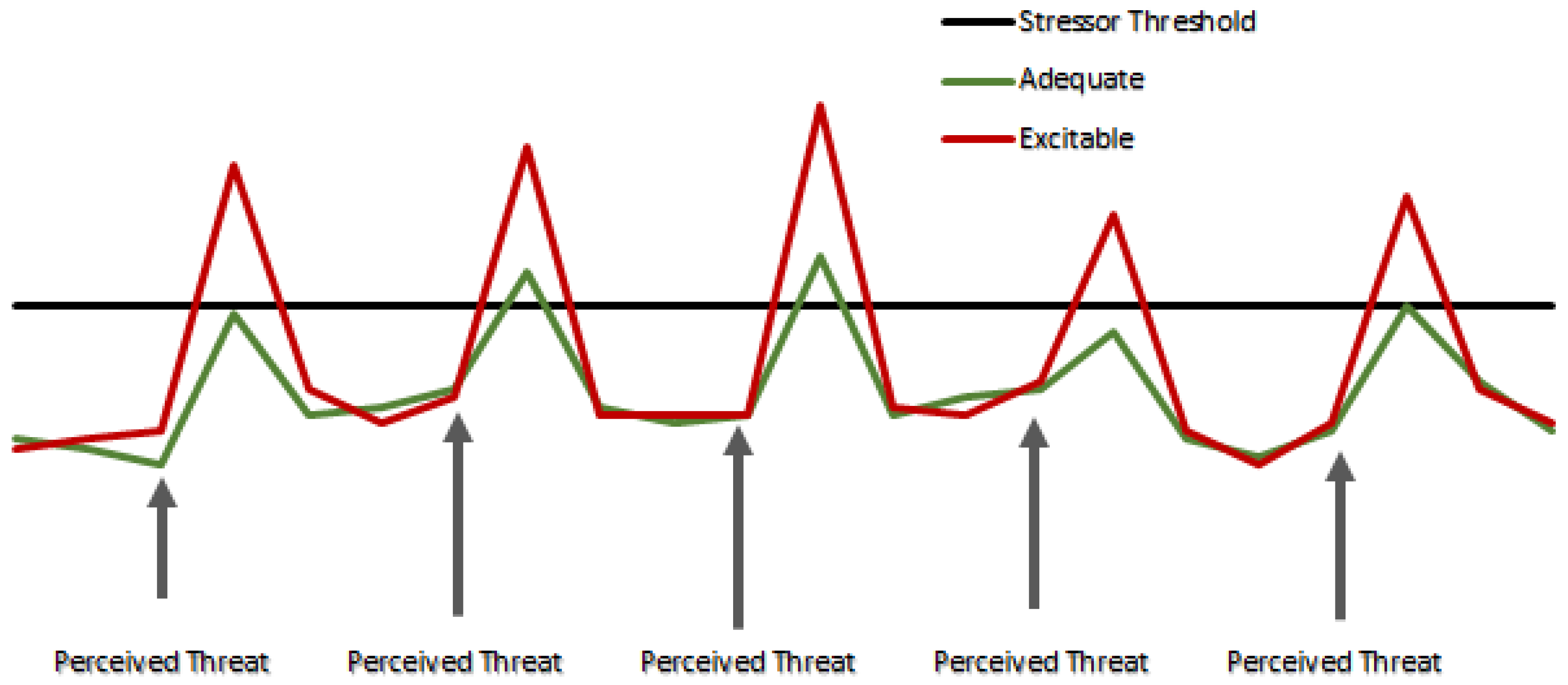 Animals Free FullText Effects of Temperament on the Reproduction