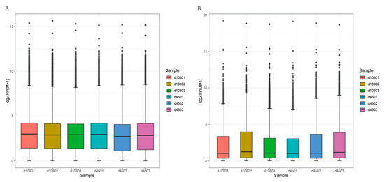 Integrated Analysis of lncRNA and mRNA Reveals Novel Insights into Wool ...
