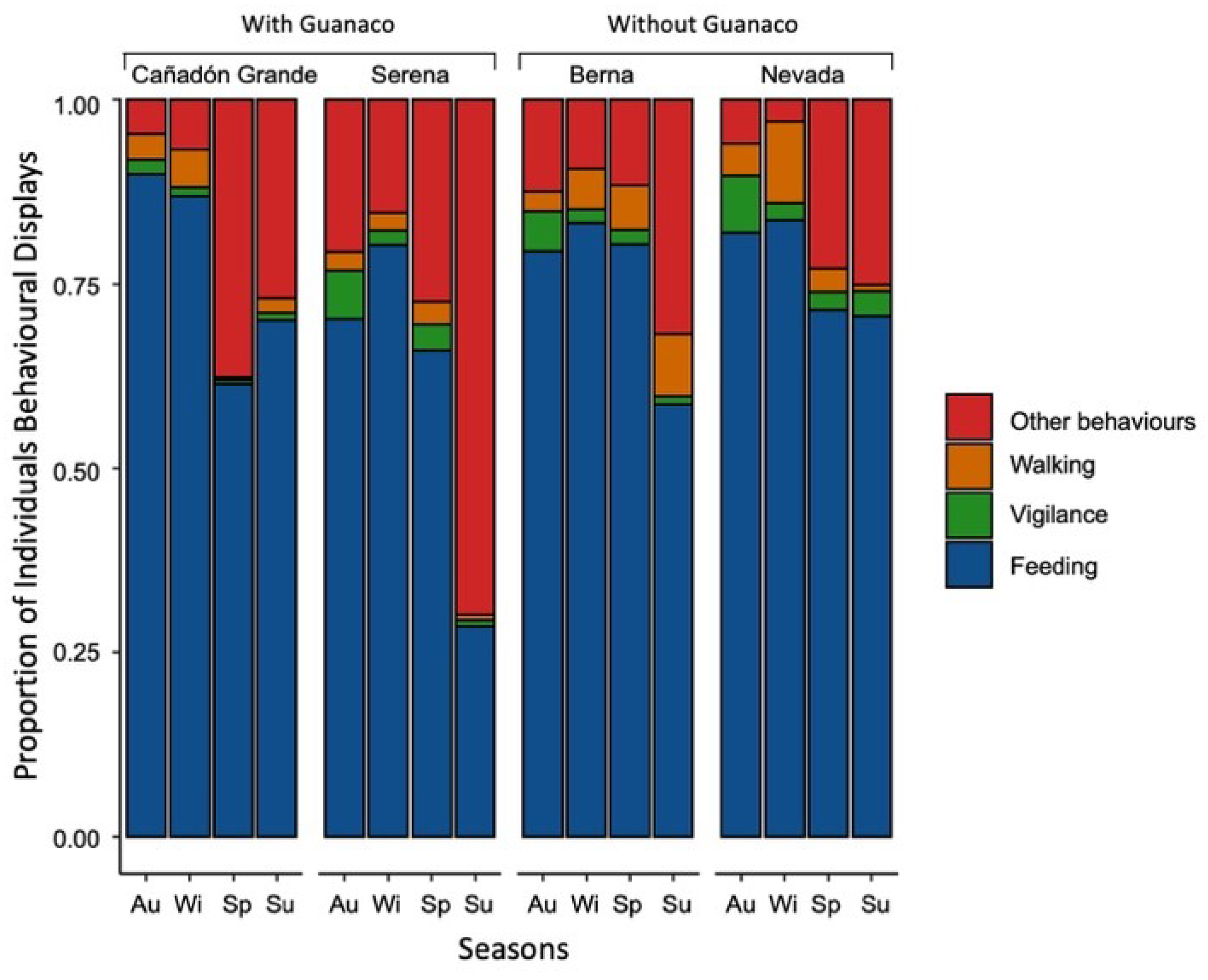 Animals 11 03333 g003