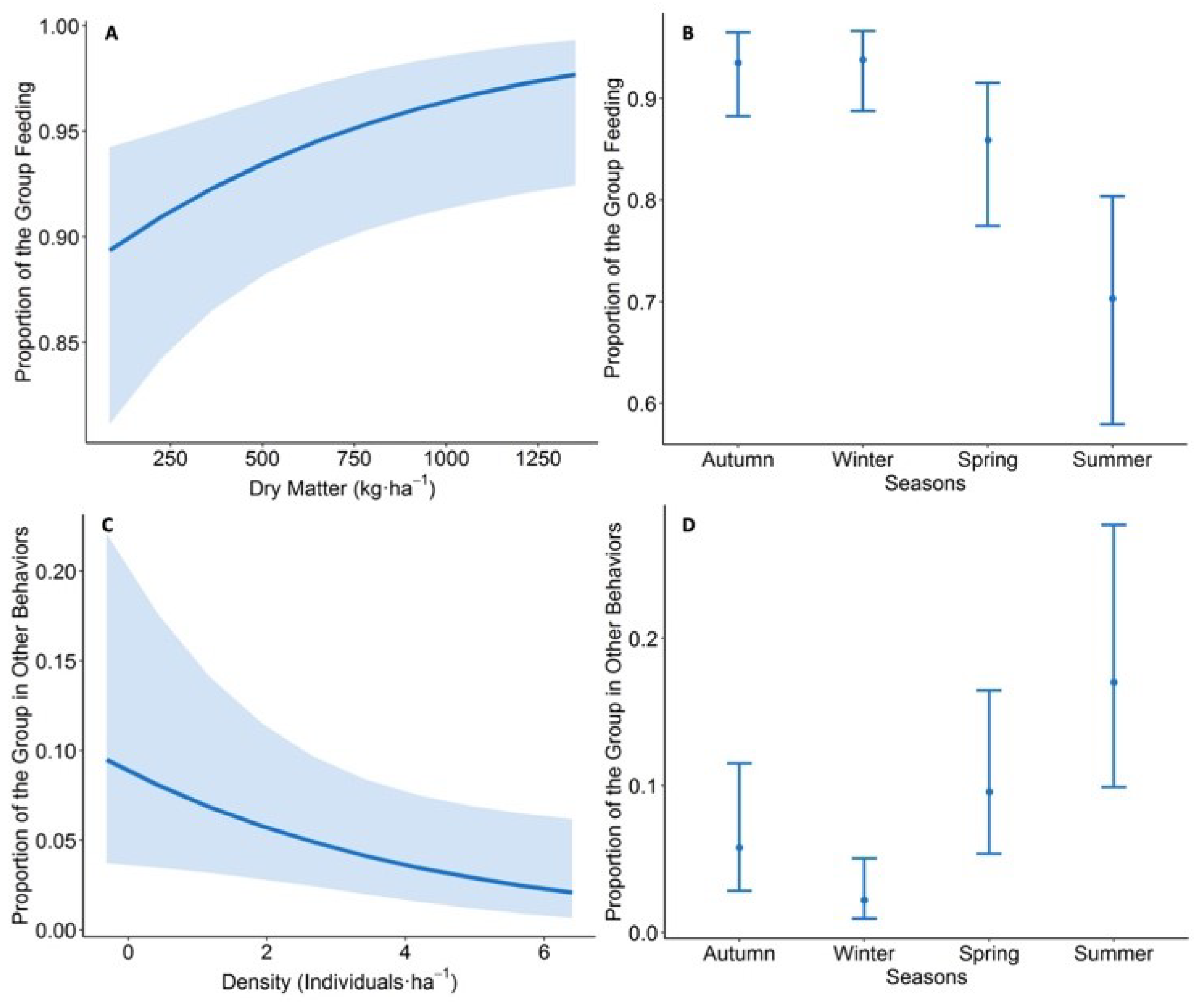 Animals 11 03333 g004