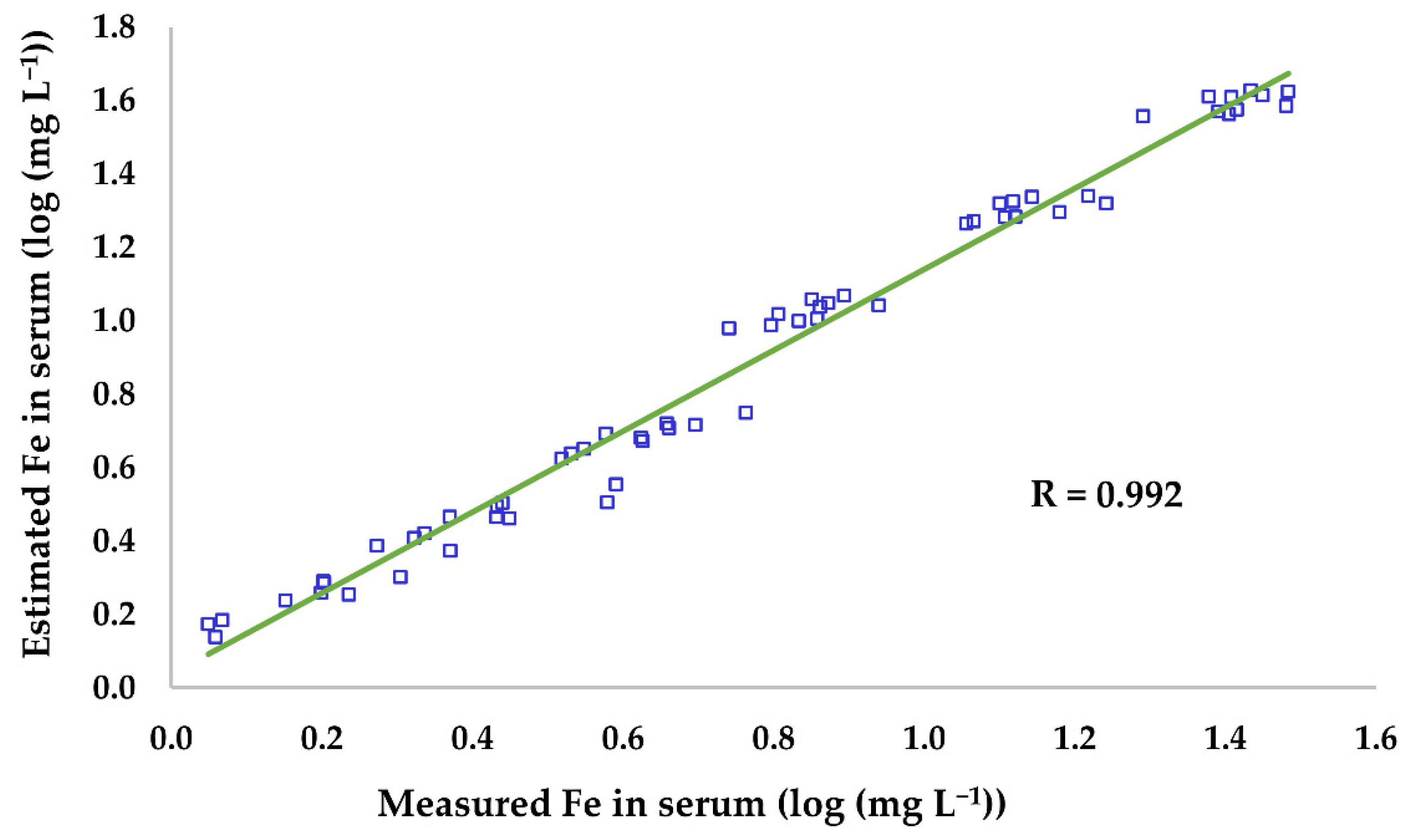 Animals 11 03336 g003 Animals 11 03336 g003