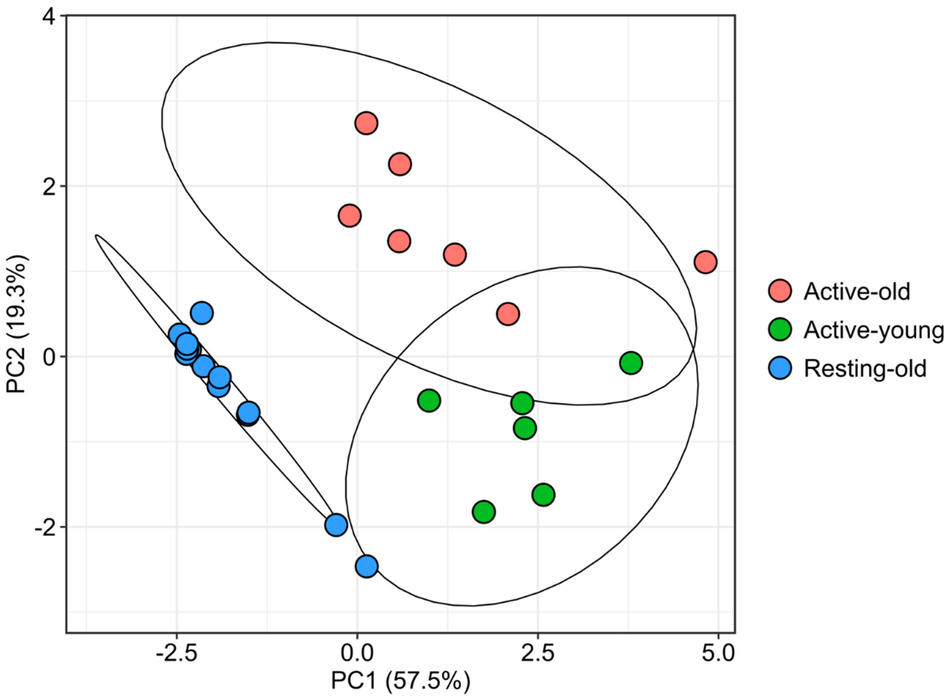 Animals 11 03340 g002 Animals 11 03340 g002