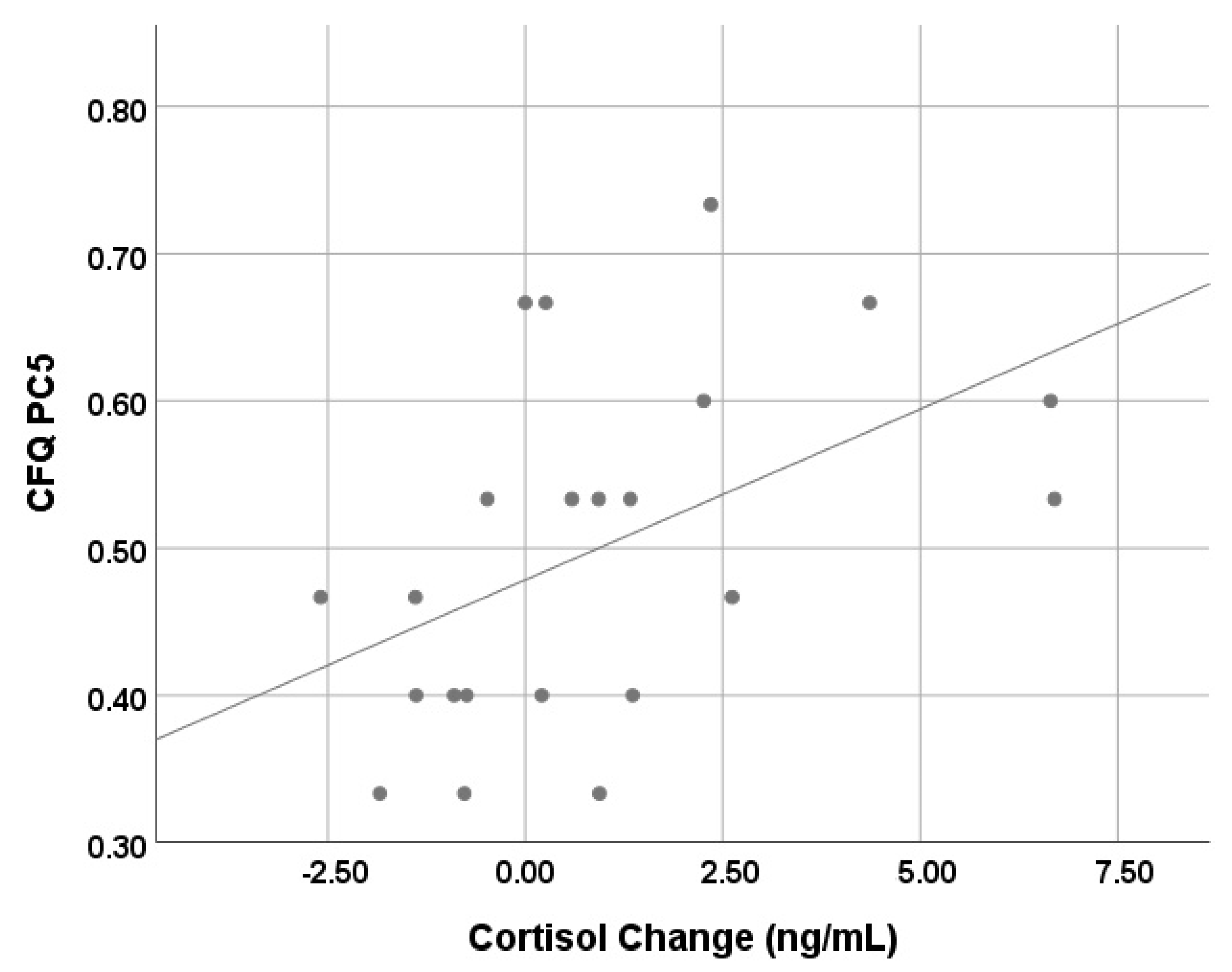 Animals 11 03346 g002 550