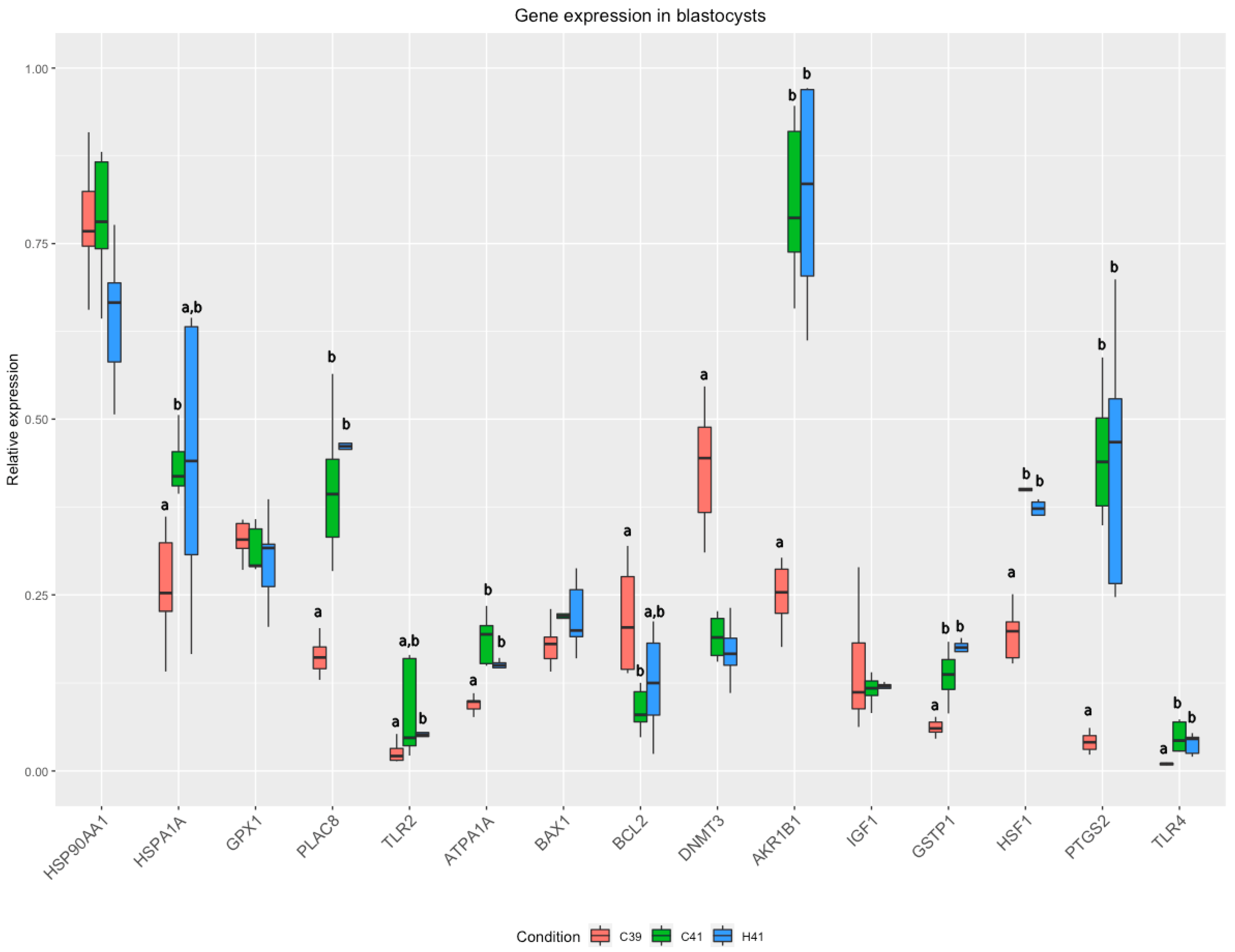 Animals 11 03347 g001 Animals 11 03347 g001