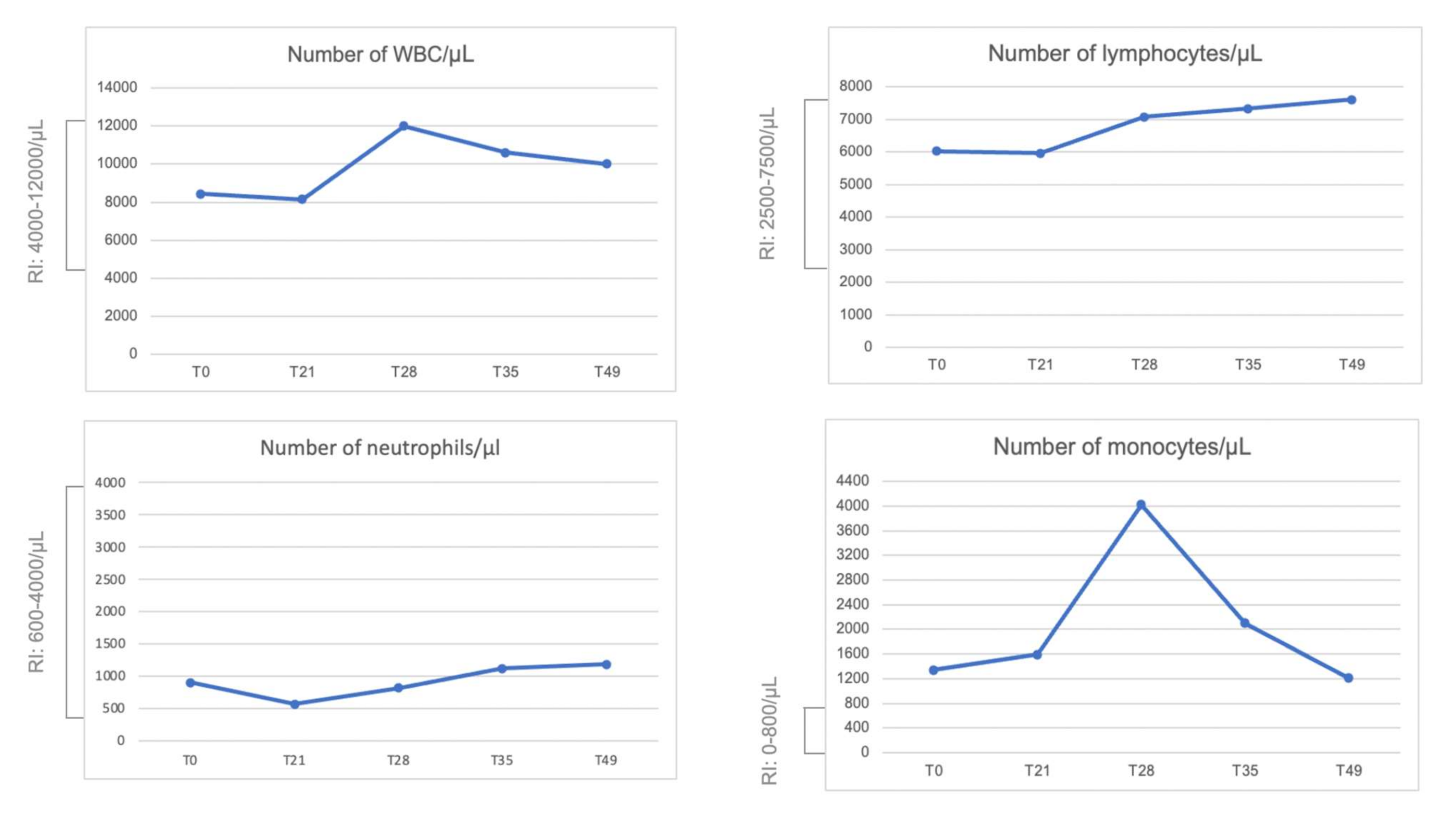 Animals 11 03350 g004