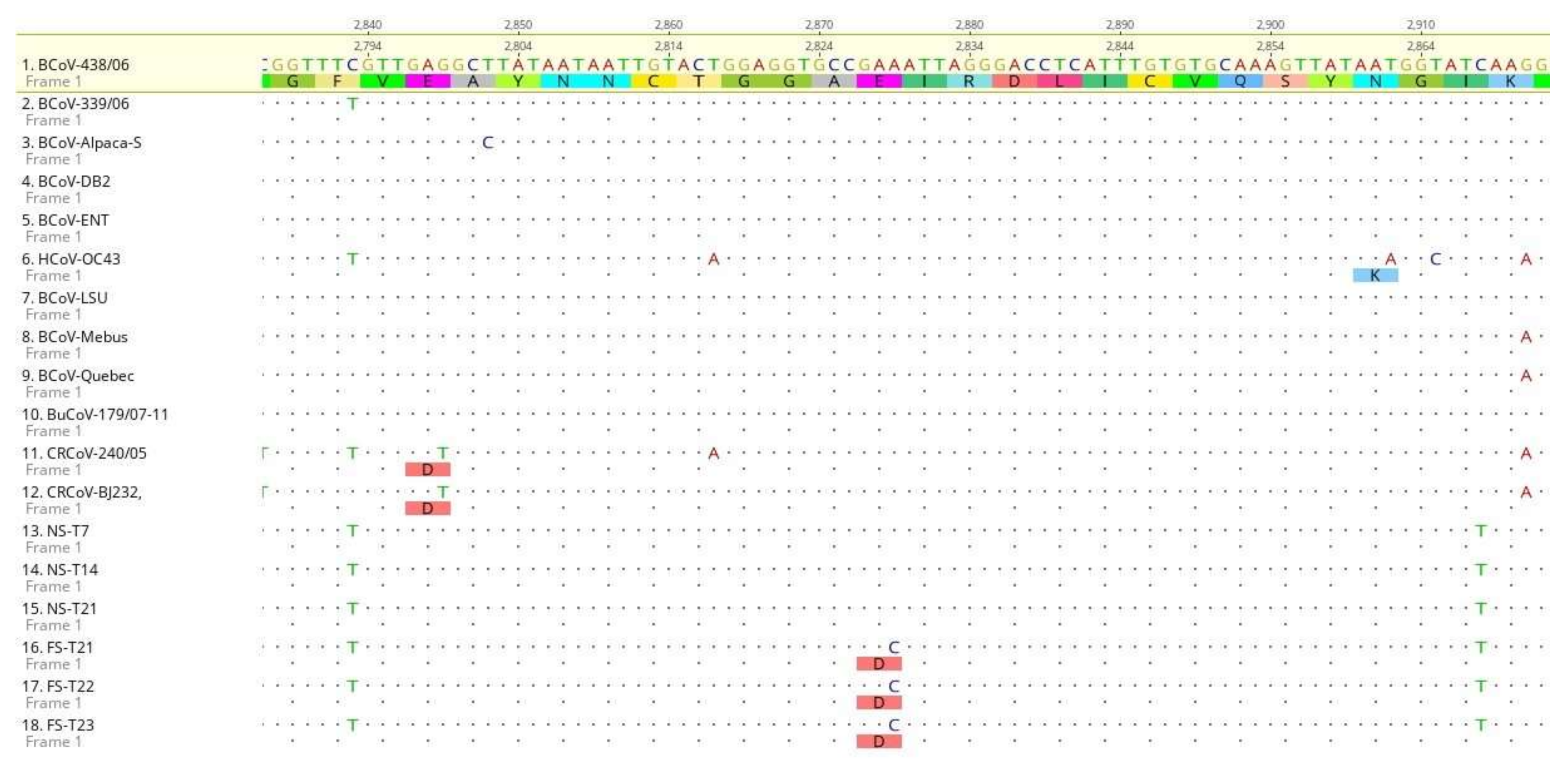 Animals 11 03350 g007