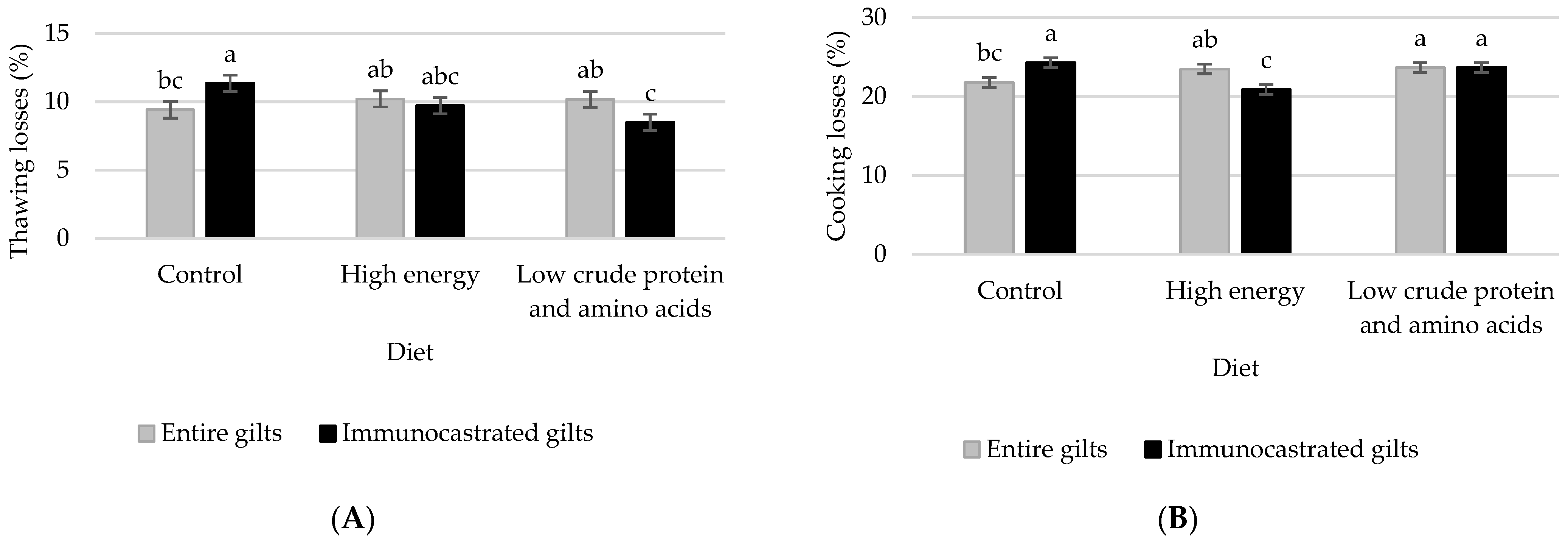 Animals 11 03355 g001 Animals 11 03355 g001