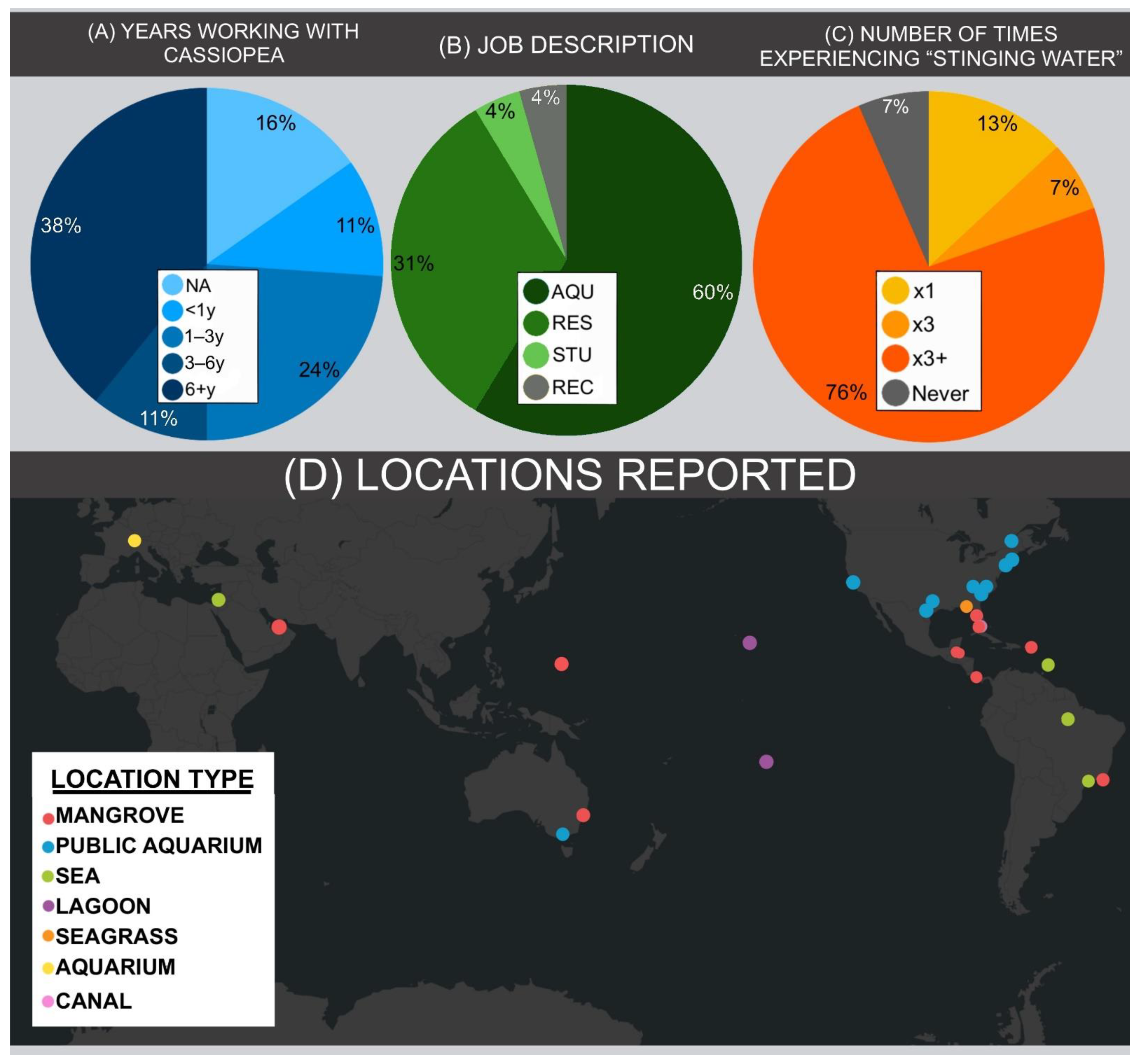 Animals 11 03357 g002 550
