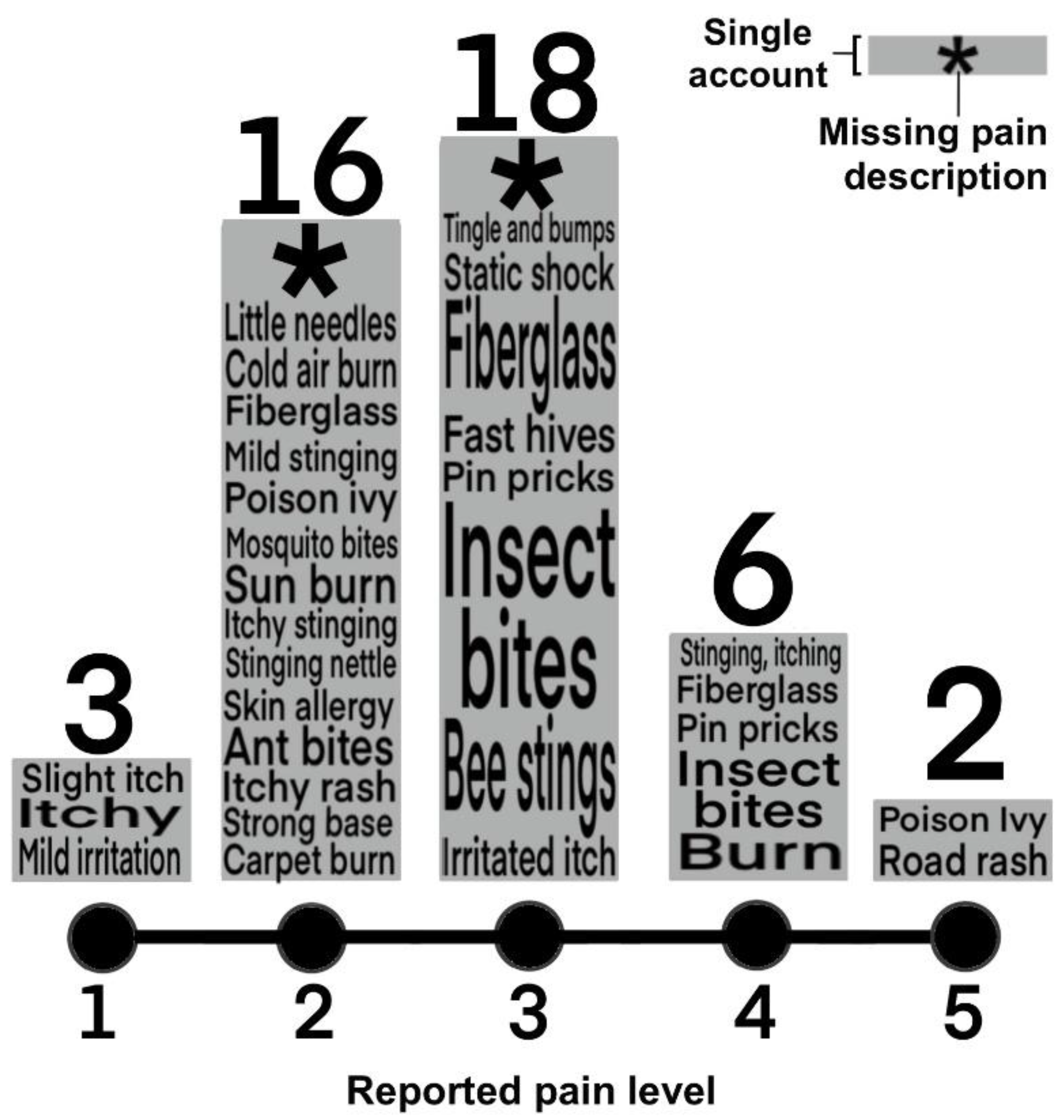 Animals 11 03357 g003 550