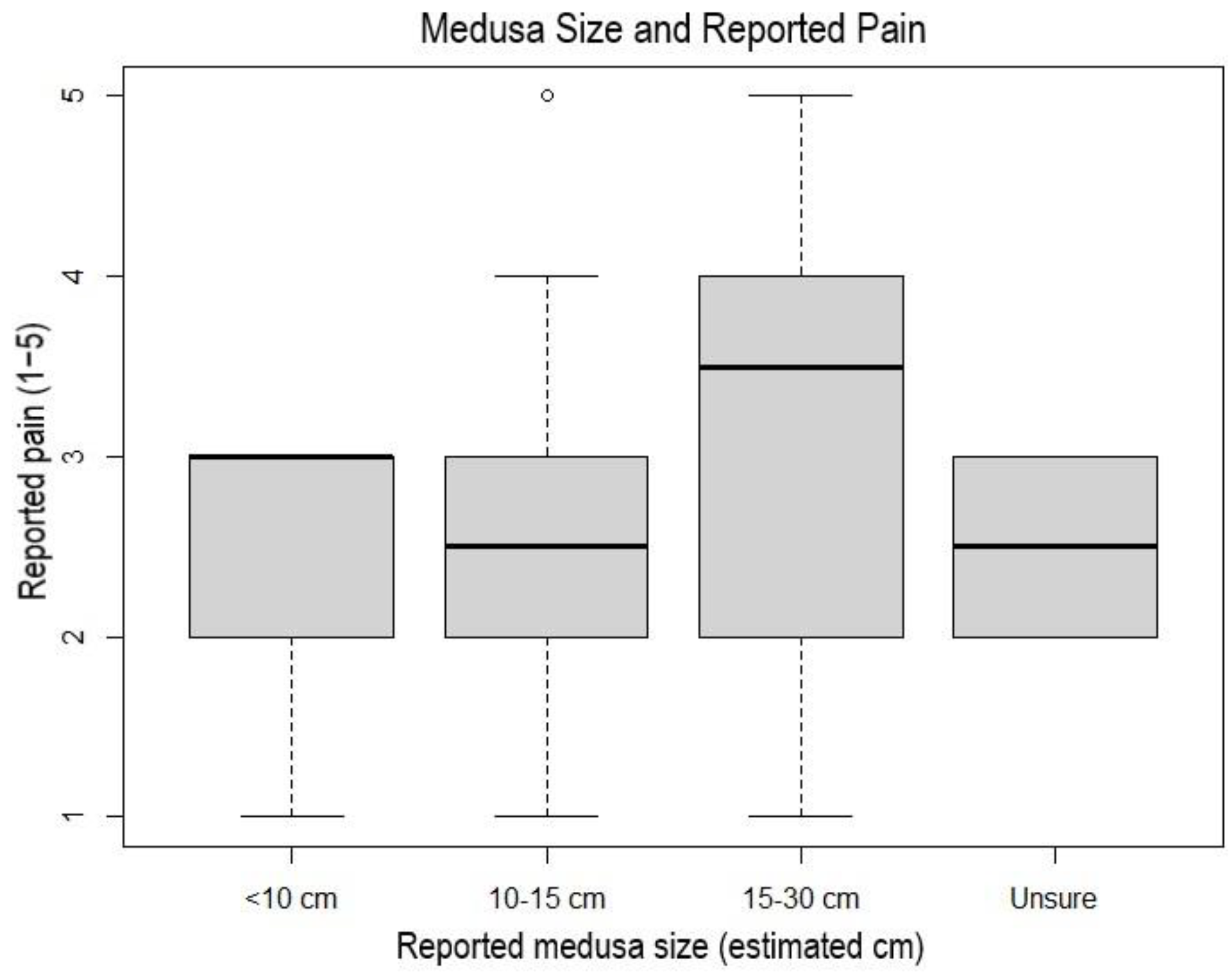 Animals 11 03357 g006 550