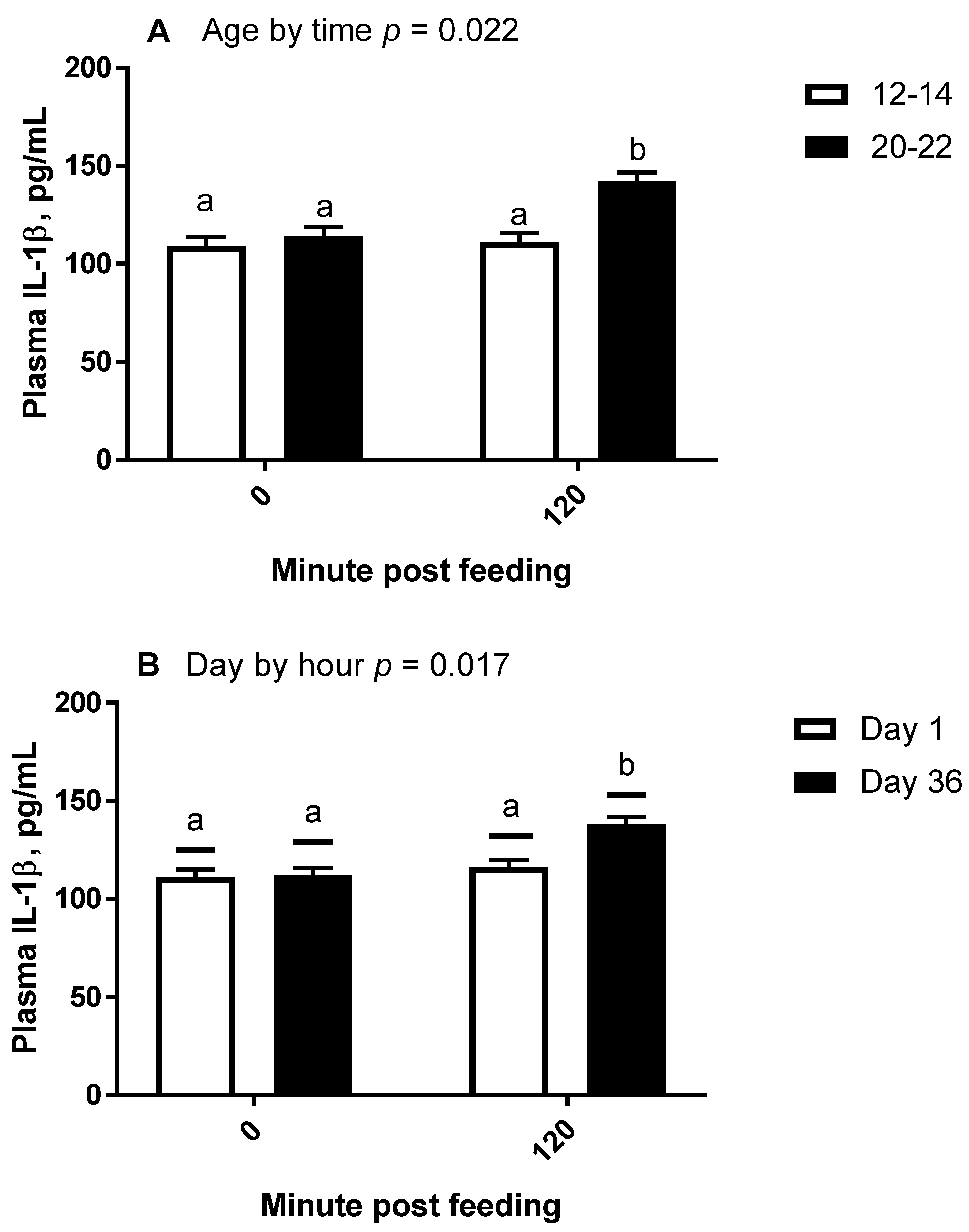 Animals 11 03362 g004 550