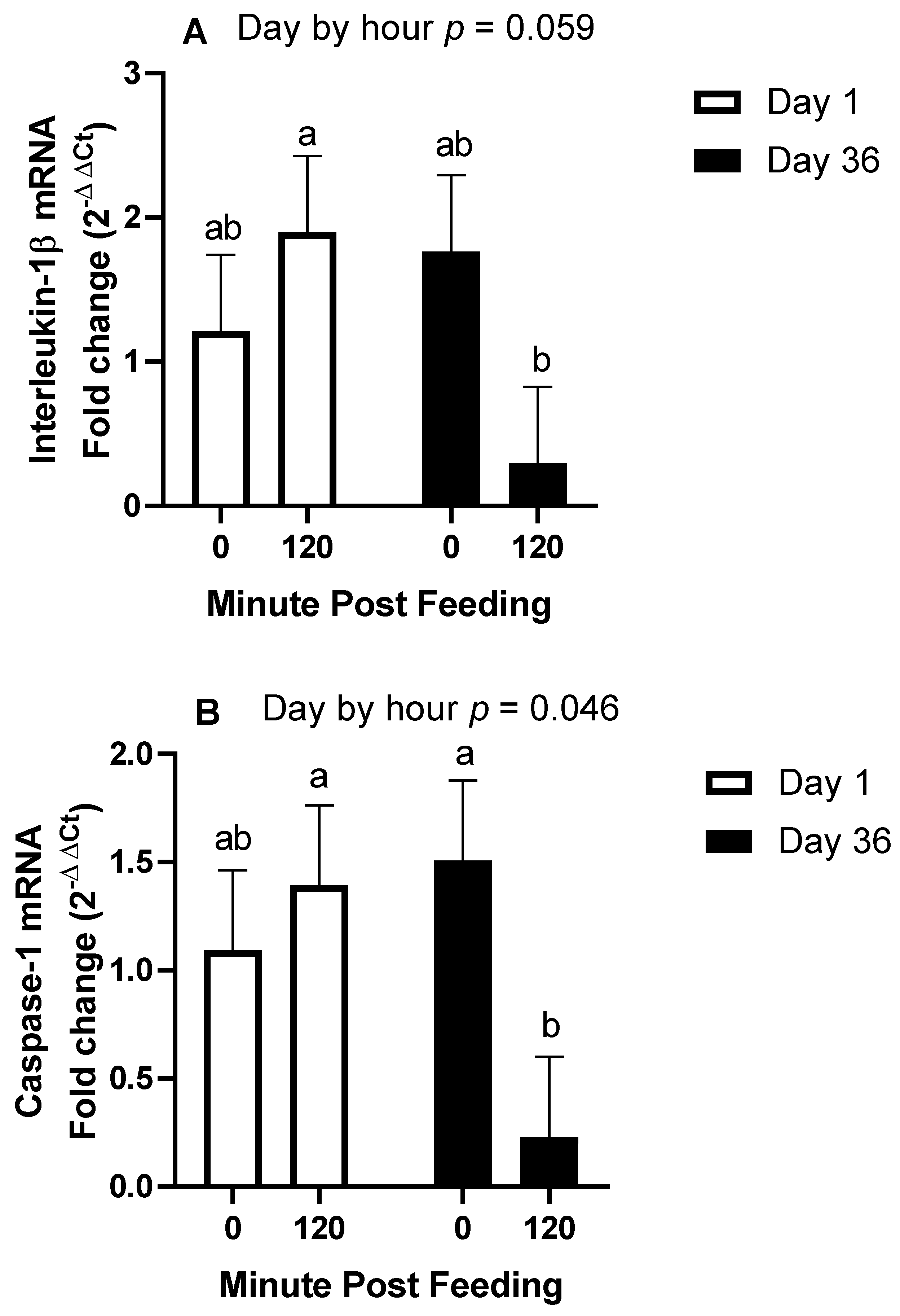Animals 11 03362 g005a 550