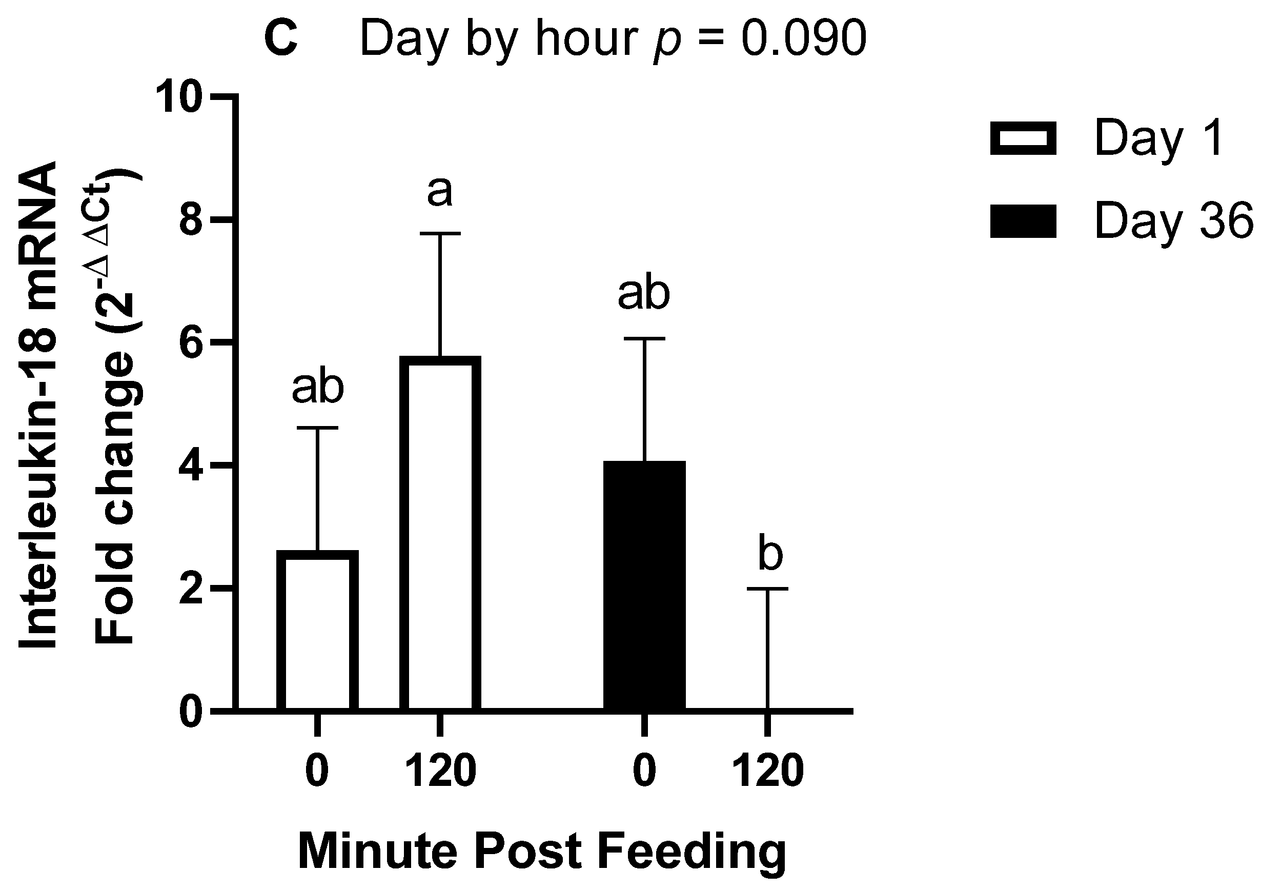 Animals 11 03362 g005b 550