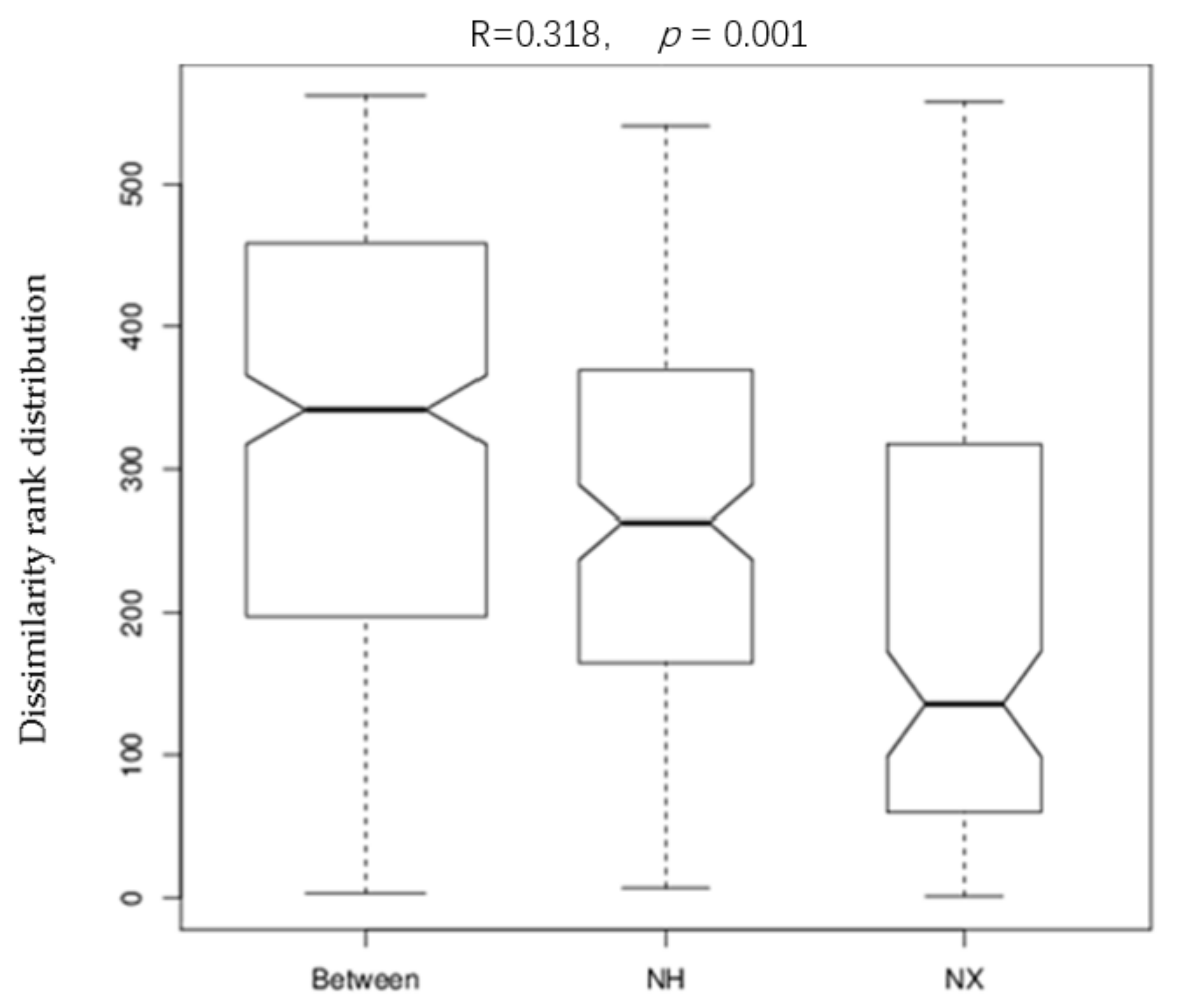 Animals 11 03363 g003 Animals 11 03363 g003