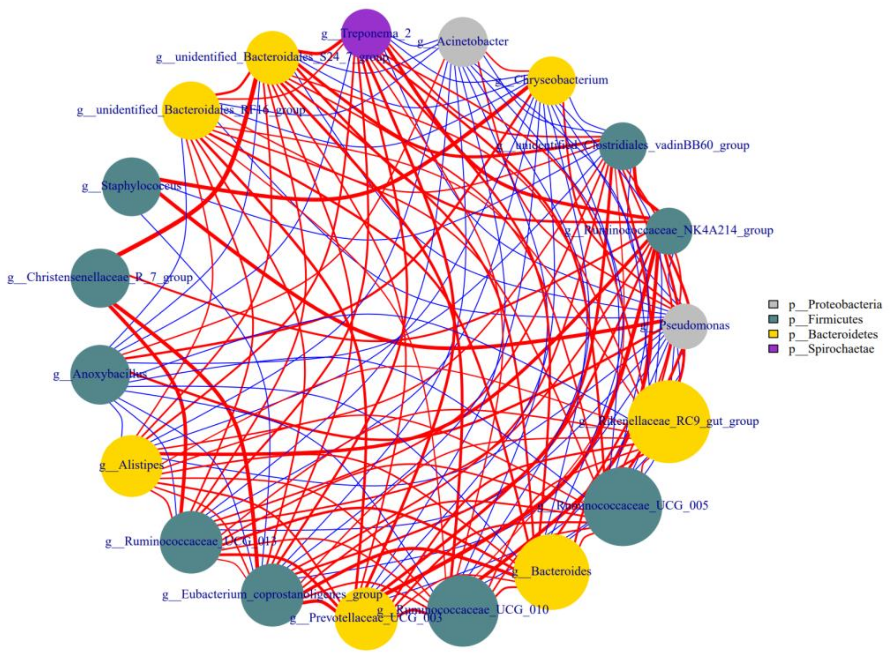 Animals 11 03363 g005 Animals 11 03363 g005