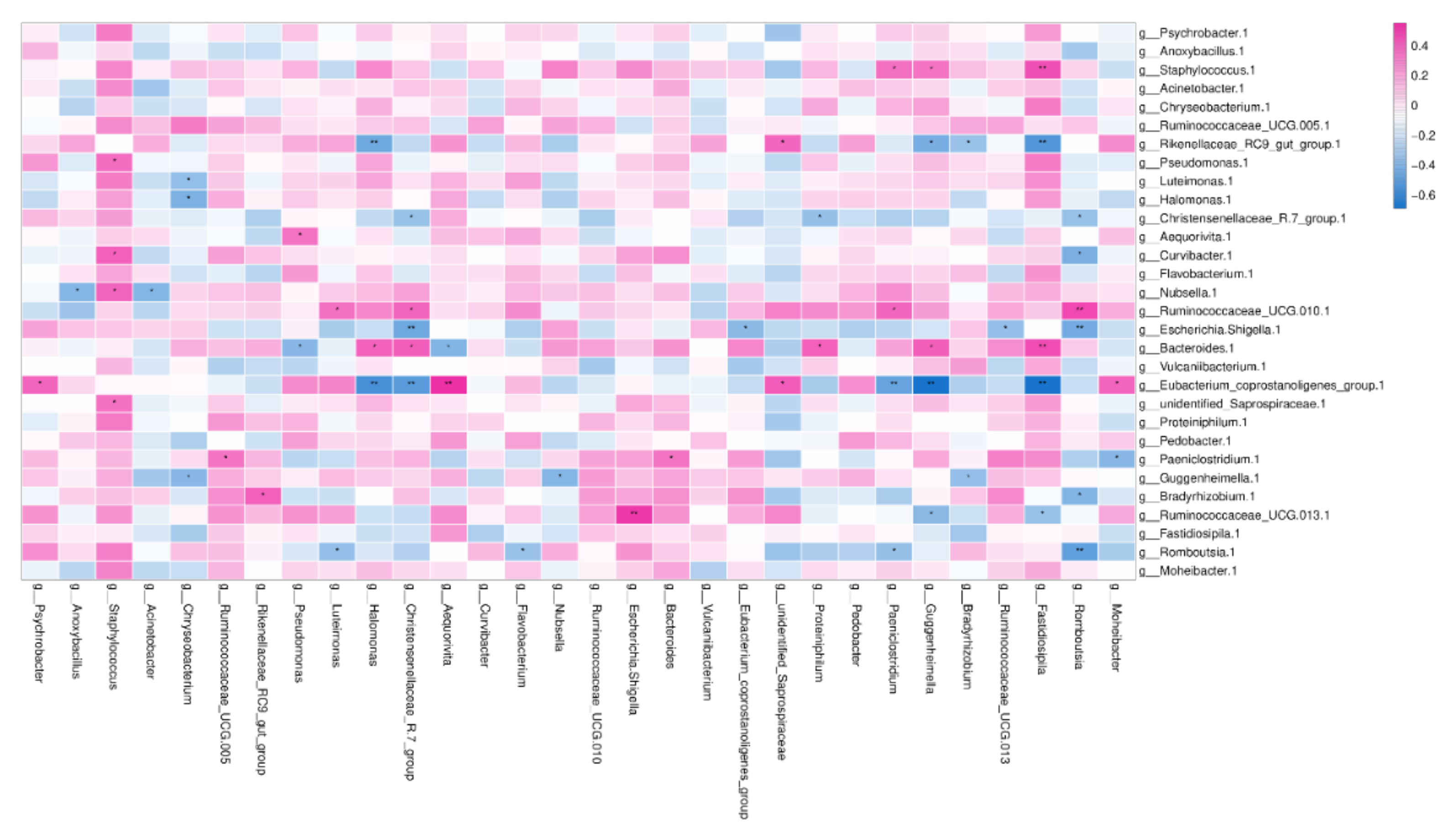 Animals 11 03363 g007 Animals 11 03363 g007