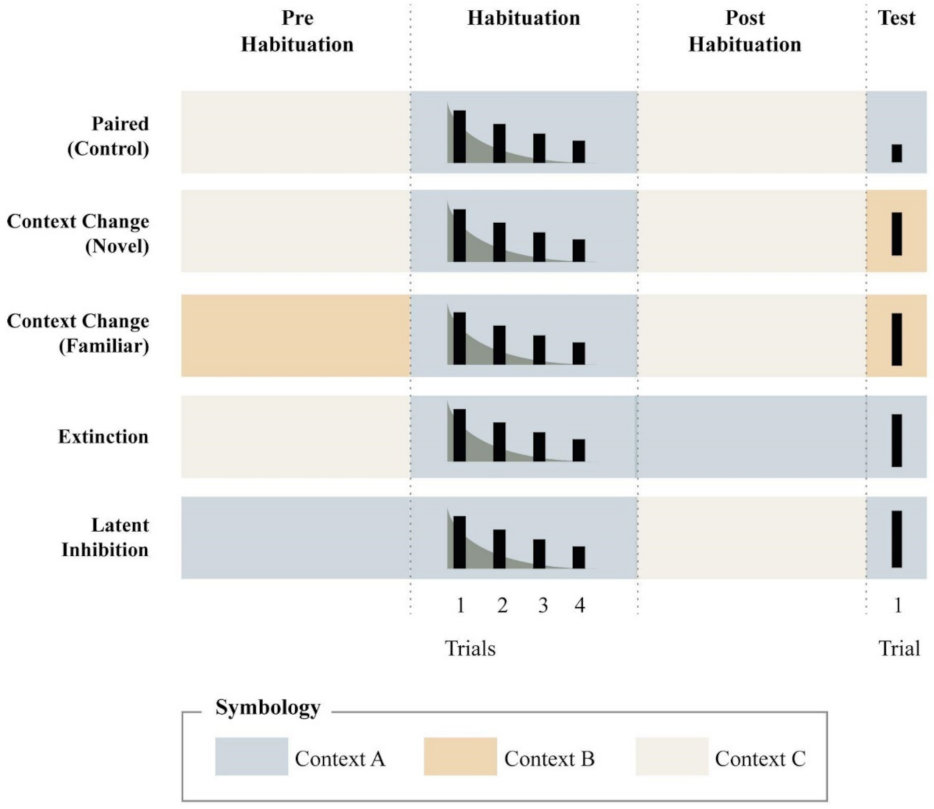 Animals 11 03365 g001 Animals 11 03365 g001
