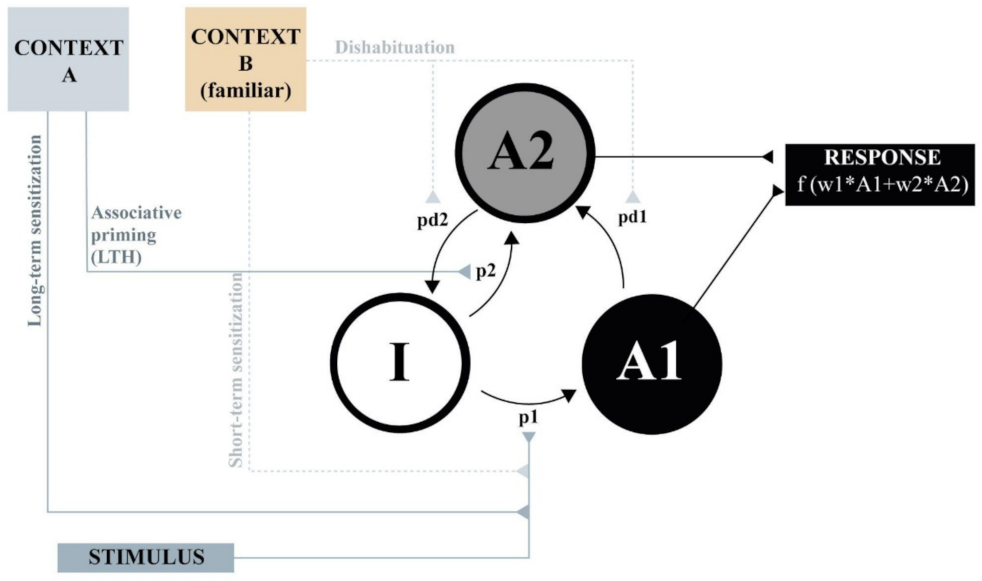 Animals 11 03365 g005 Animals 11 03365 g005