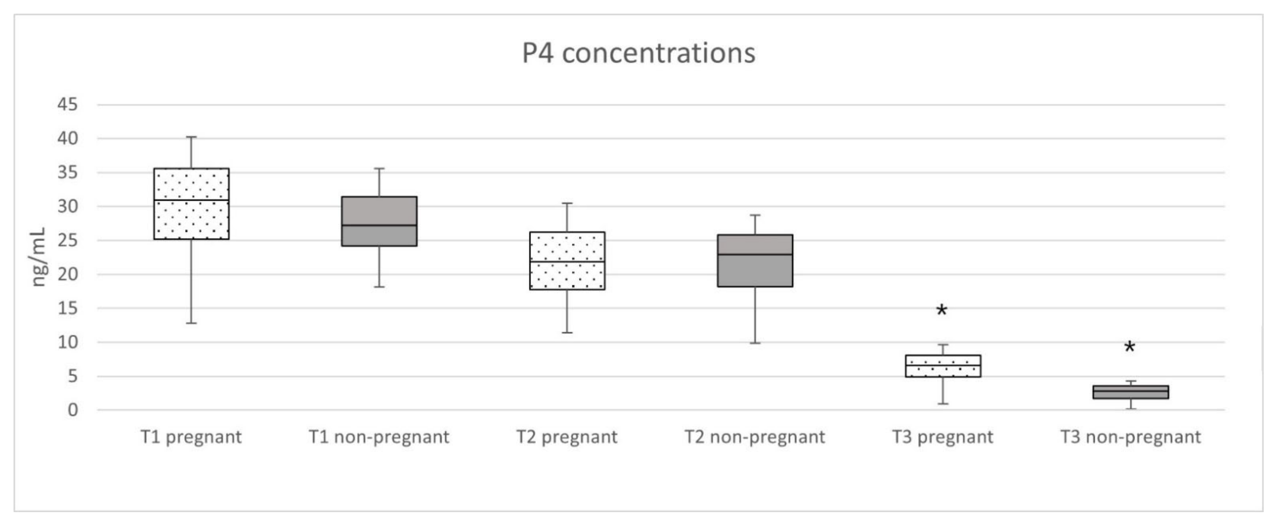Animals 11 03369 g002