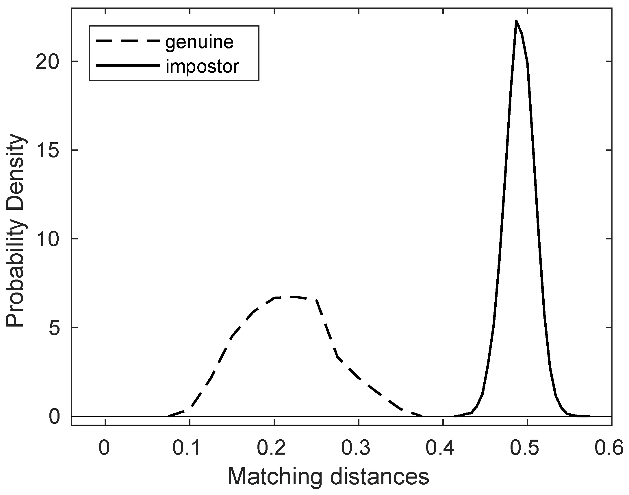 Animals 11 03372 g006