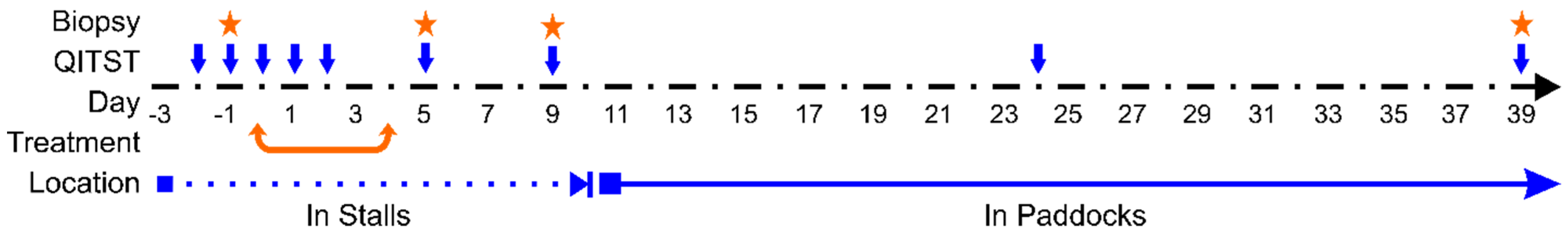 Animals 11 03379 g001 Animals 11 03379 g001