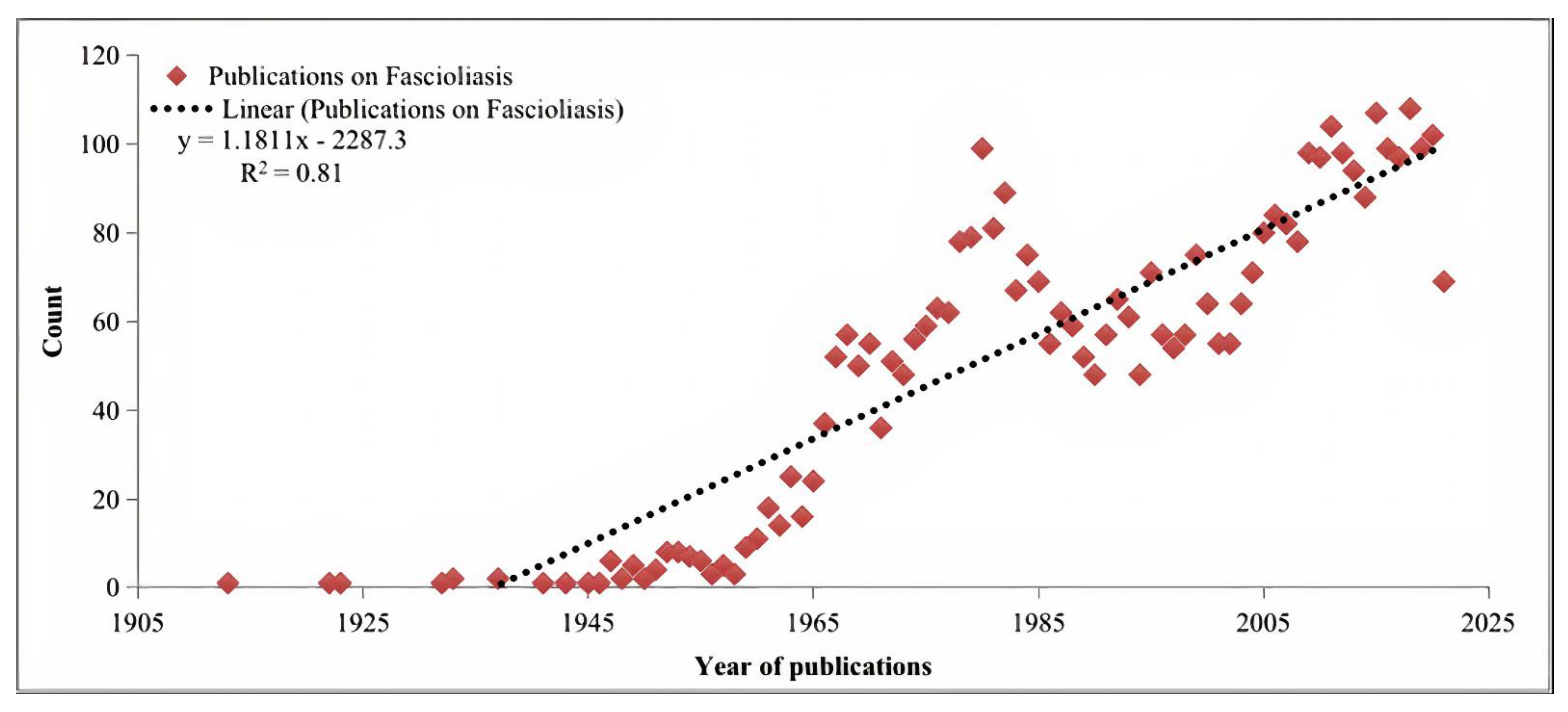 Animals 11 03385 g001 550