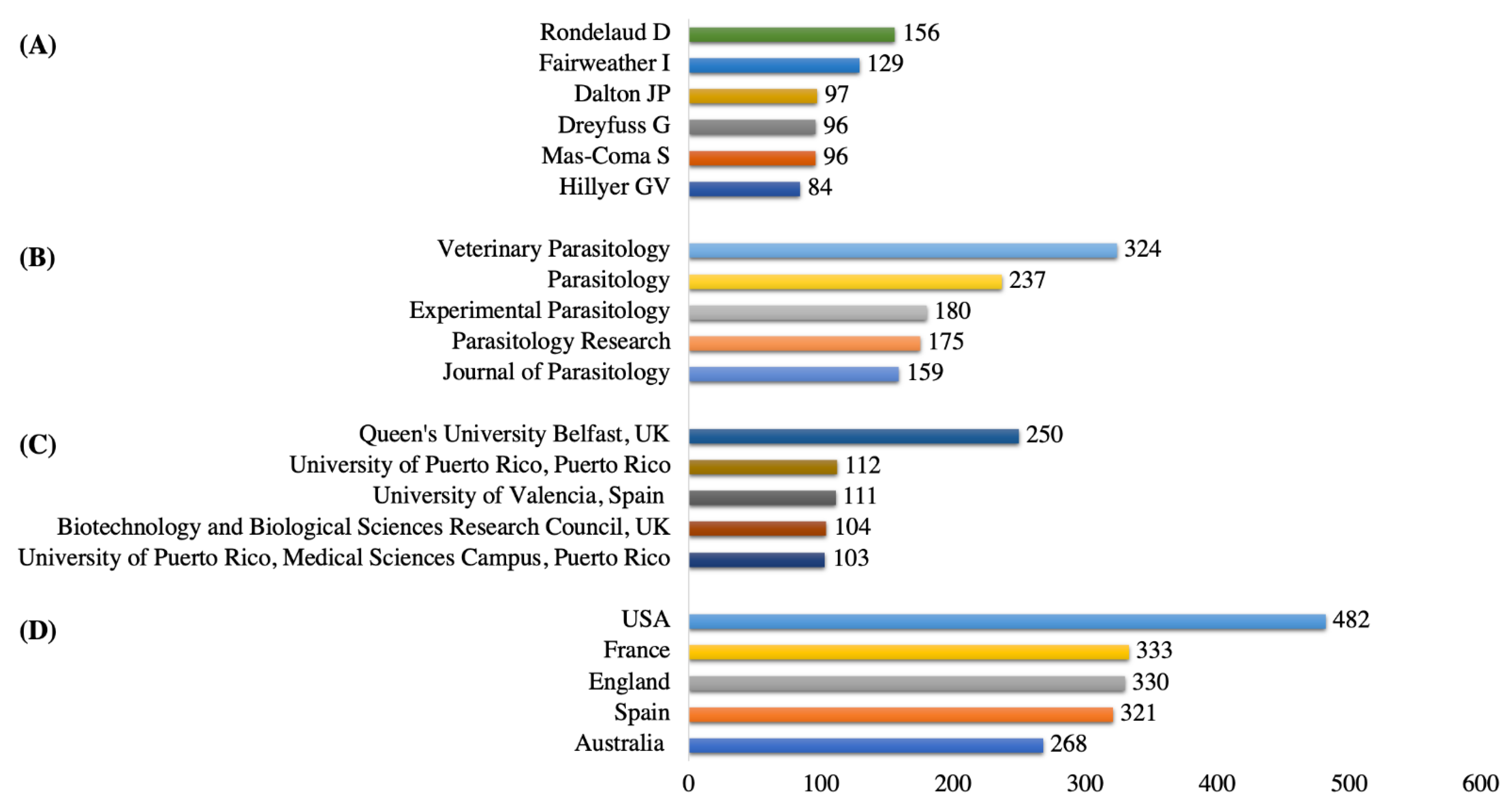 Animals 11 03385 g003 550