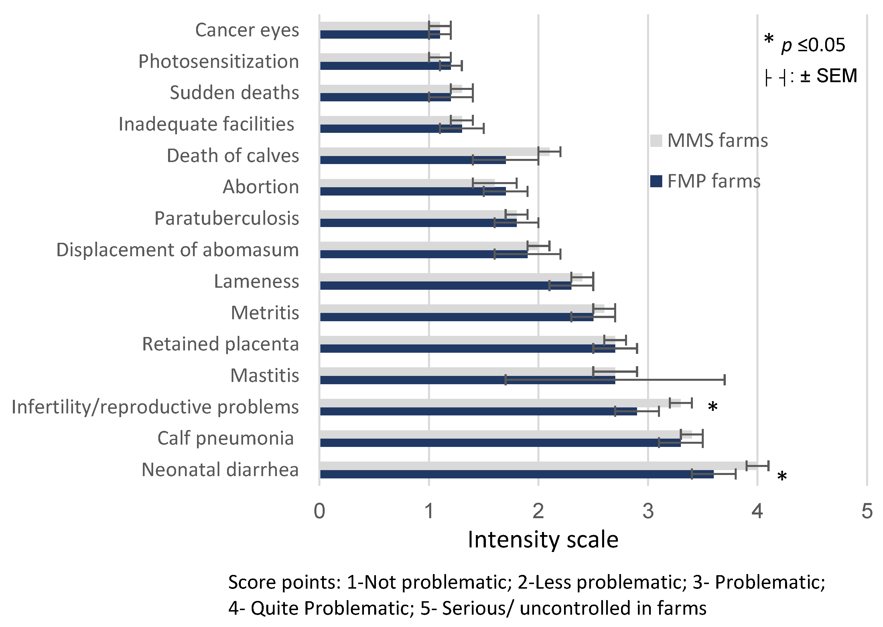 Animals 11 03394 g003 550