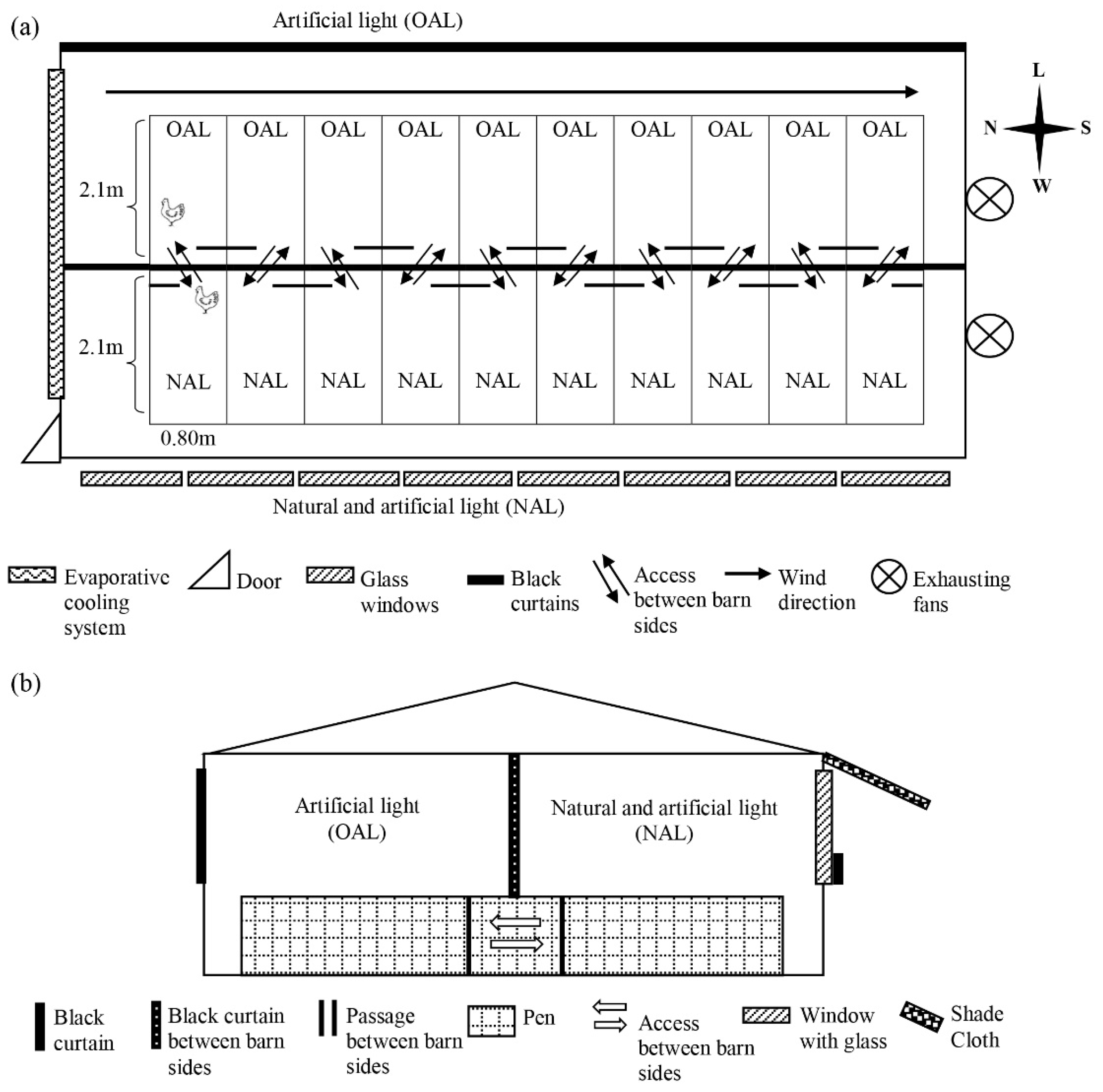 Animals 11 03397 g001 550