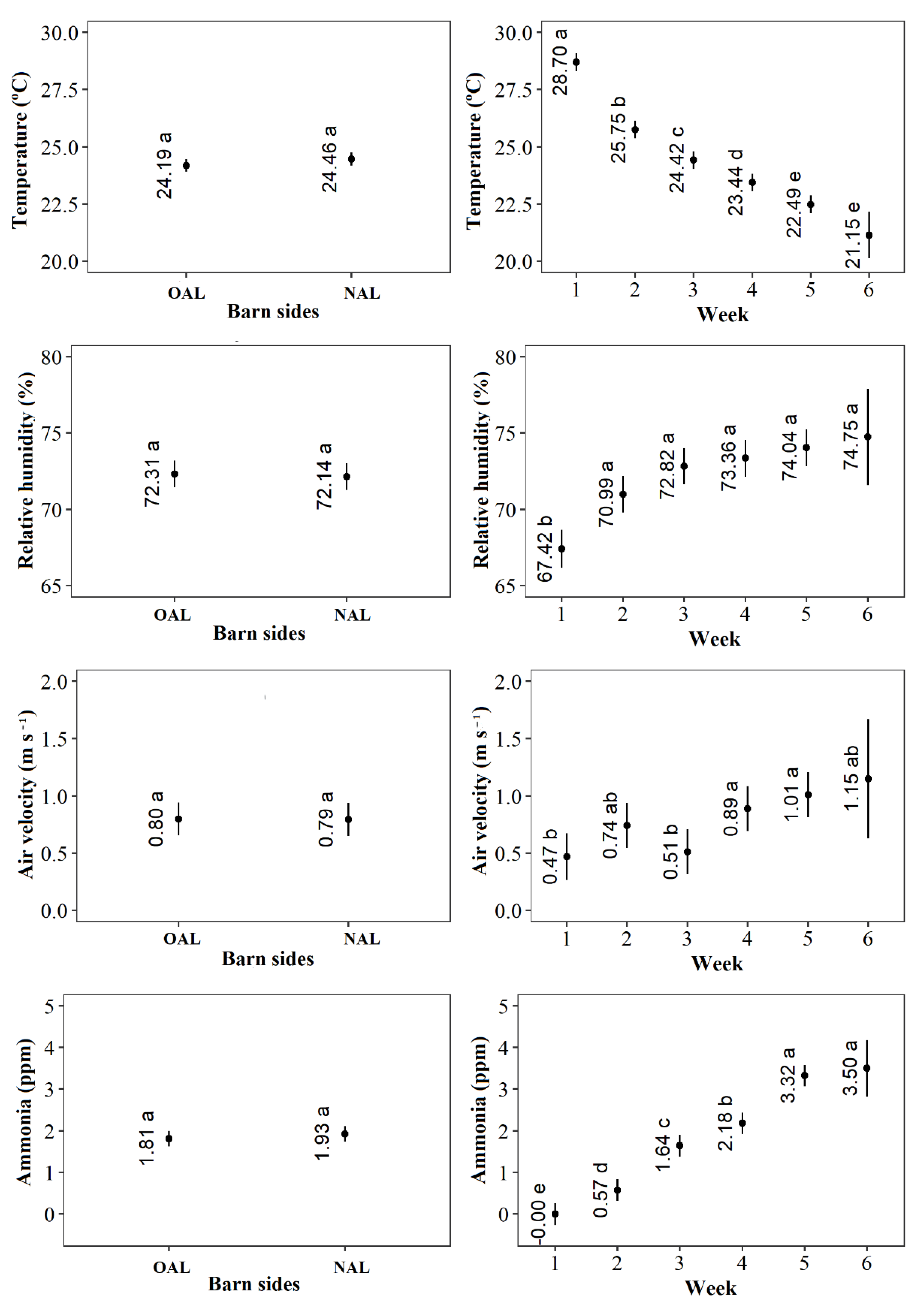 Animals 11 03397 g003 550