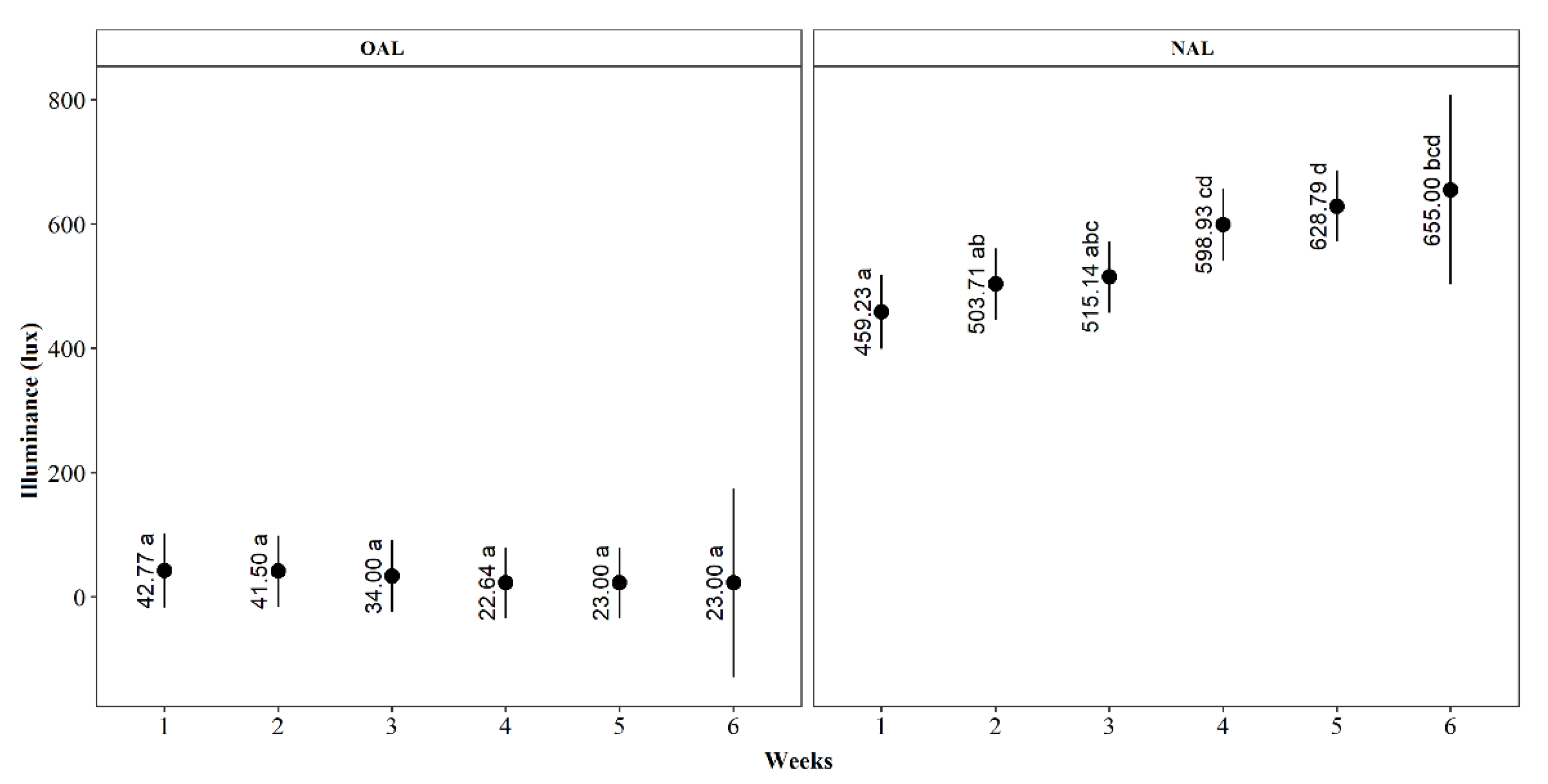 Animals 11 03397 g004 550